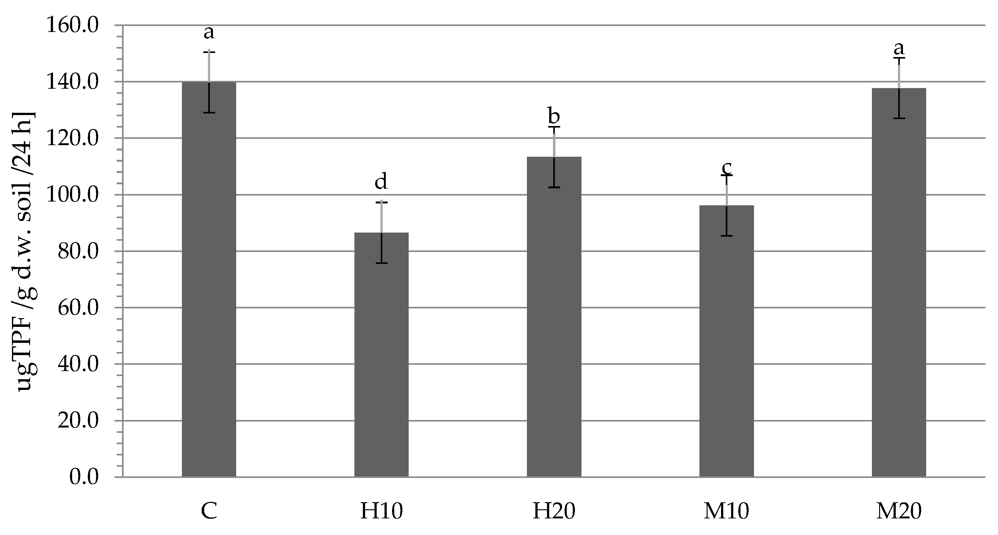Agriculture 14 00959 g002