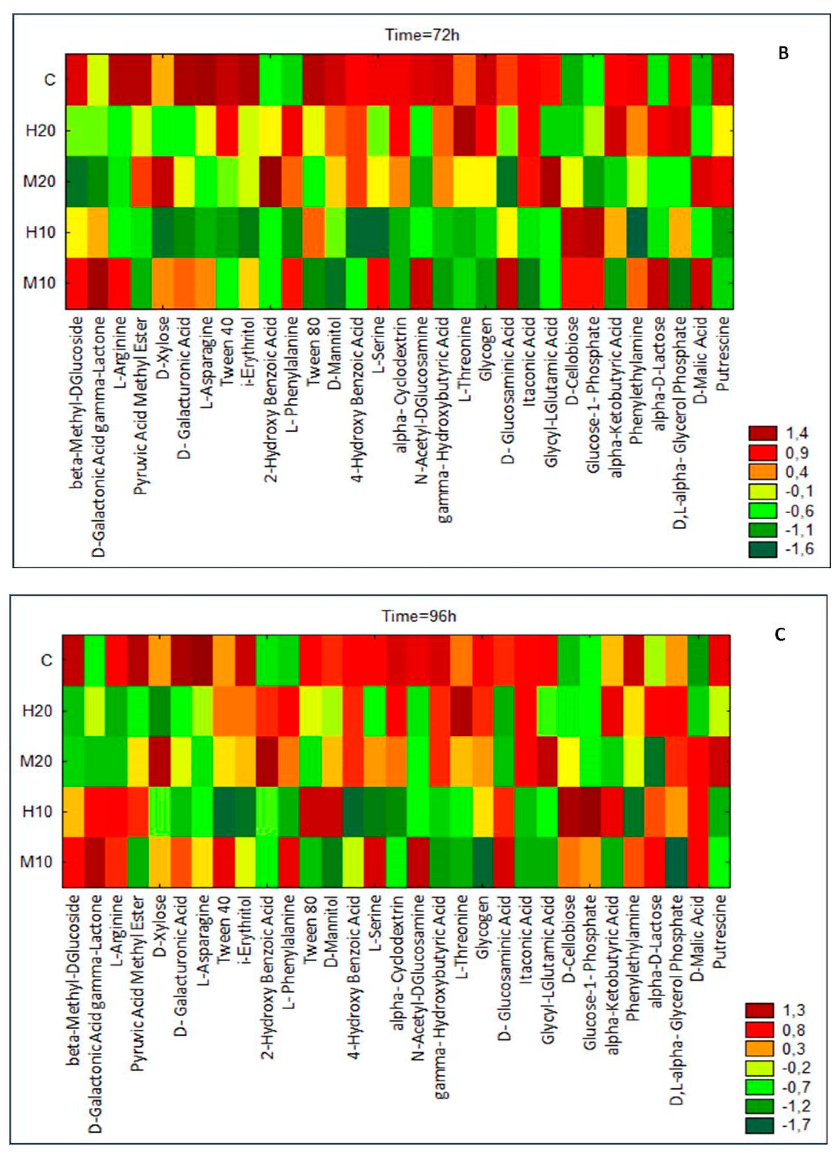 Agriculture 14 00959 g003b
