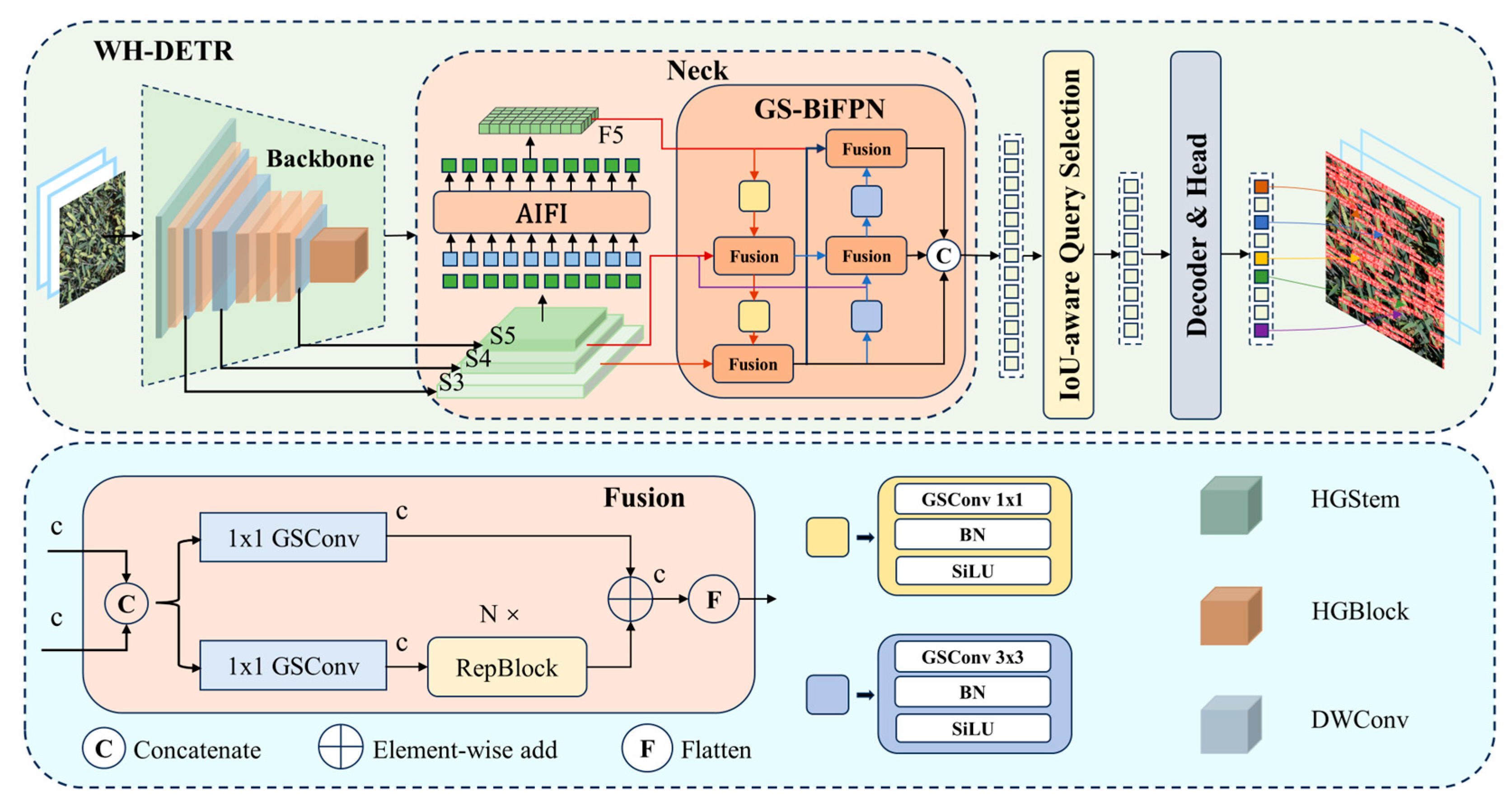 Agriculture 14 00961 g003