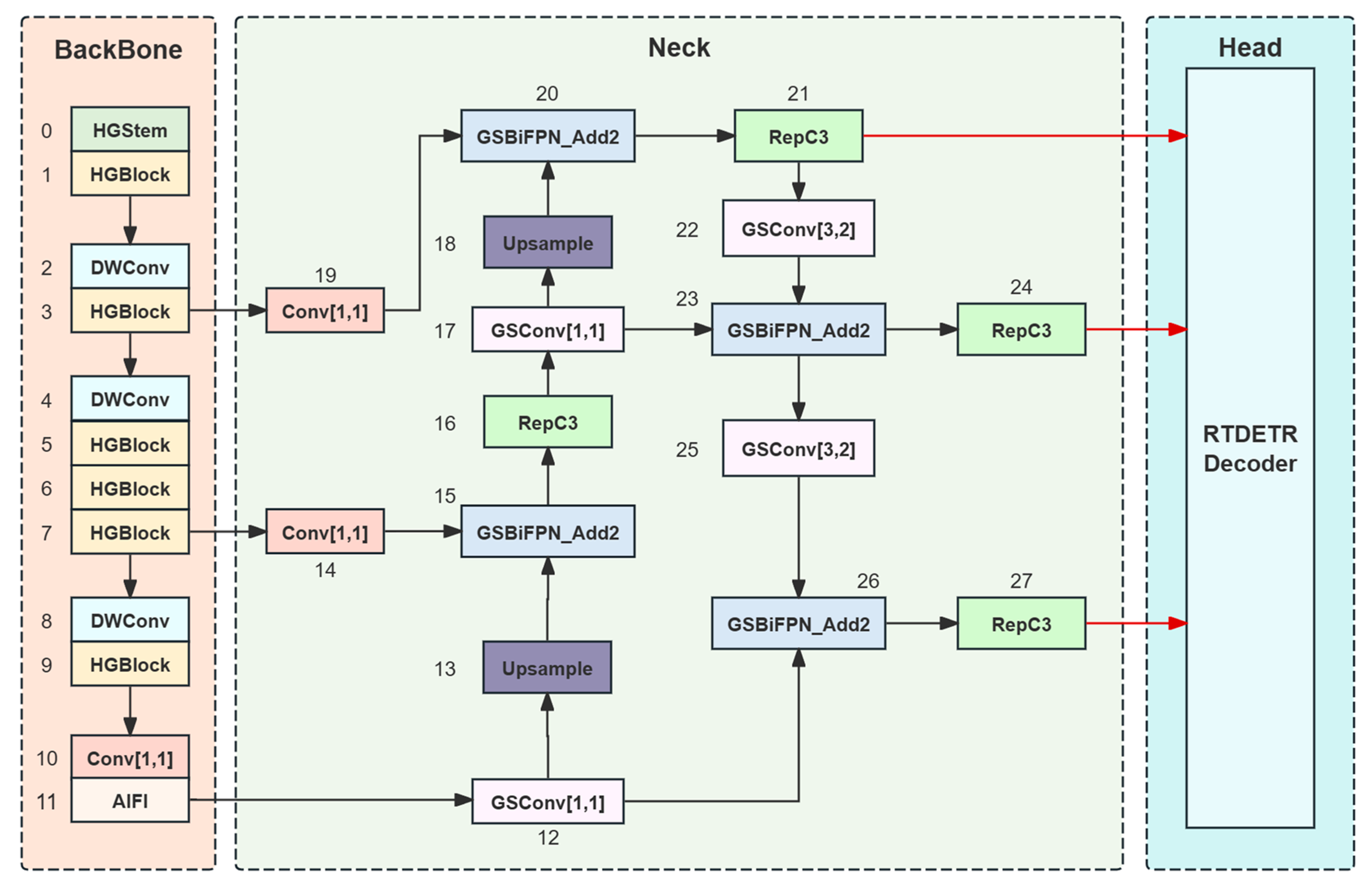Agriculture 14 00961 g004