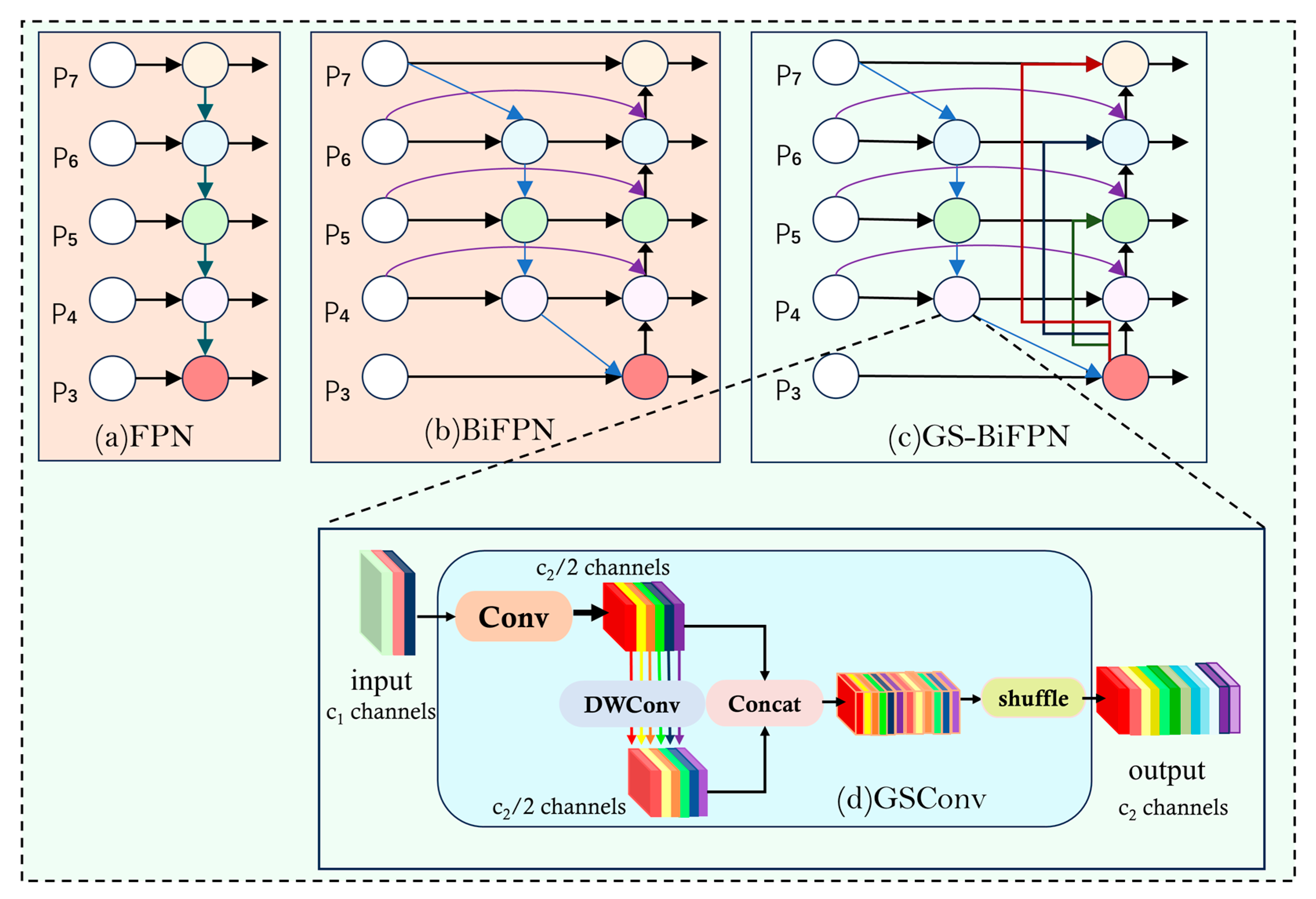 Agriculture 14 00961 g005