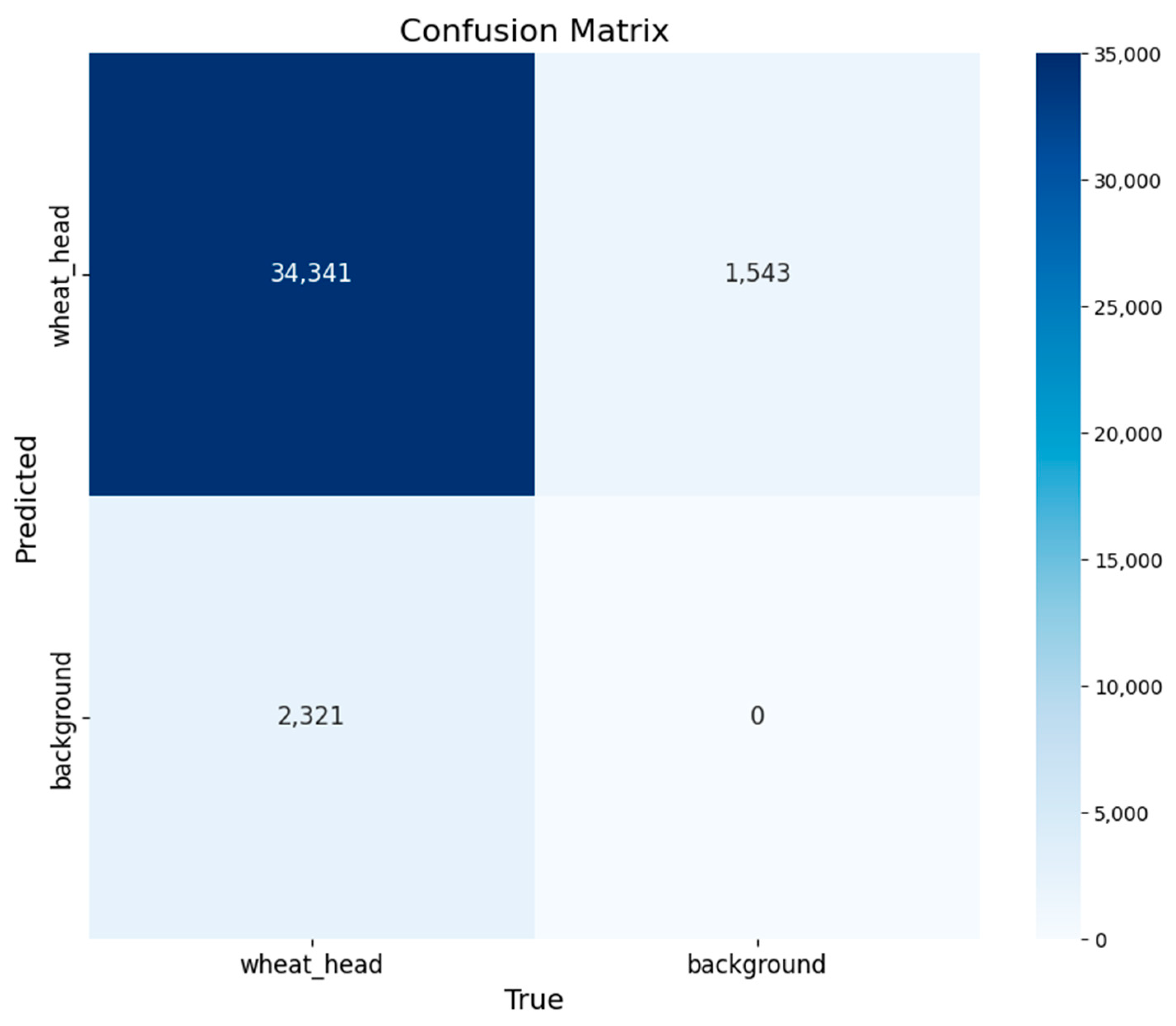 Agriculture 14 00961 g008