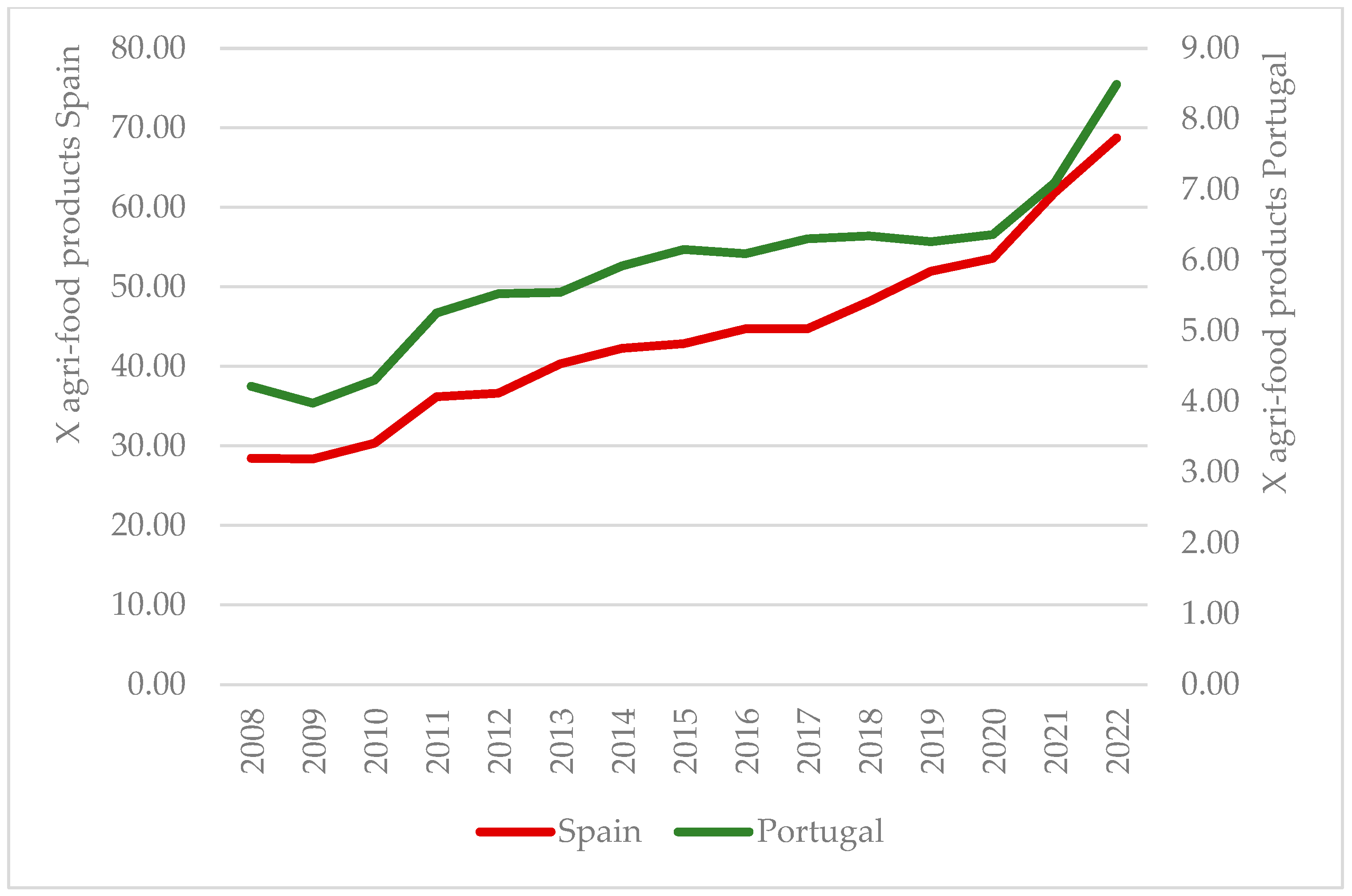 Agriculture 14 00963 g001 Agriculture 14 00963 g001