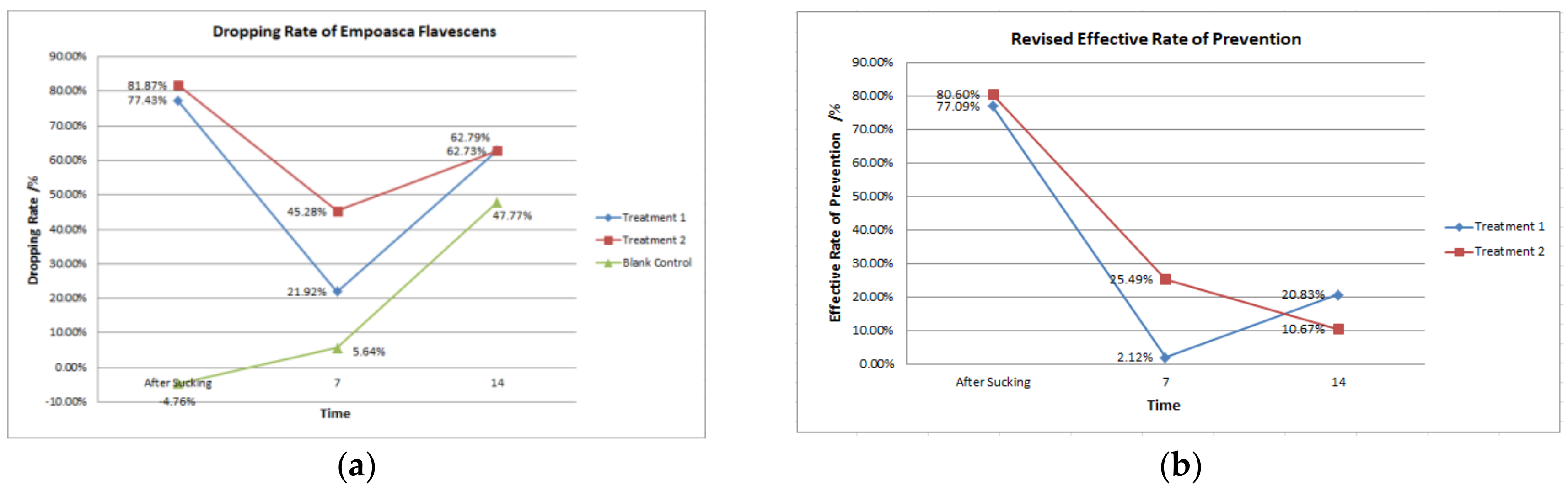 Agriculture 14 00964 g005