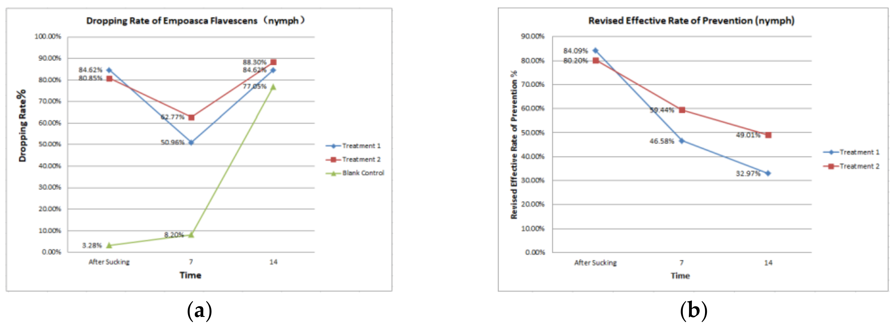 Agriculture 14 00964 g006