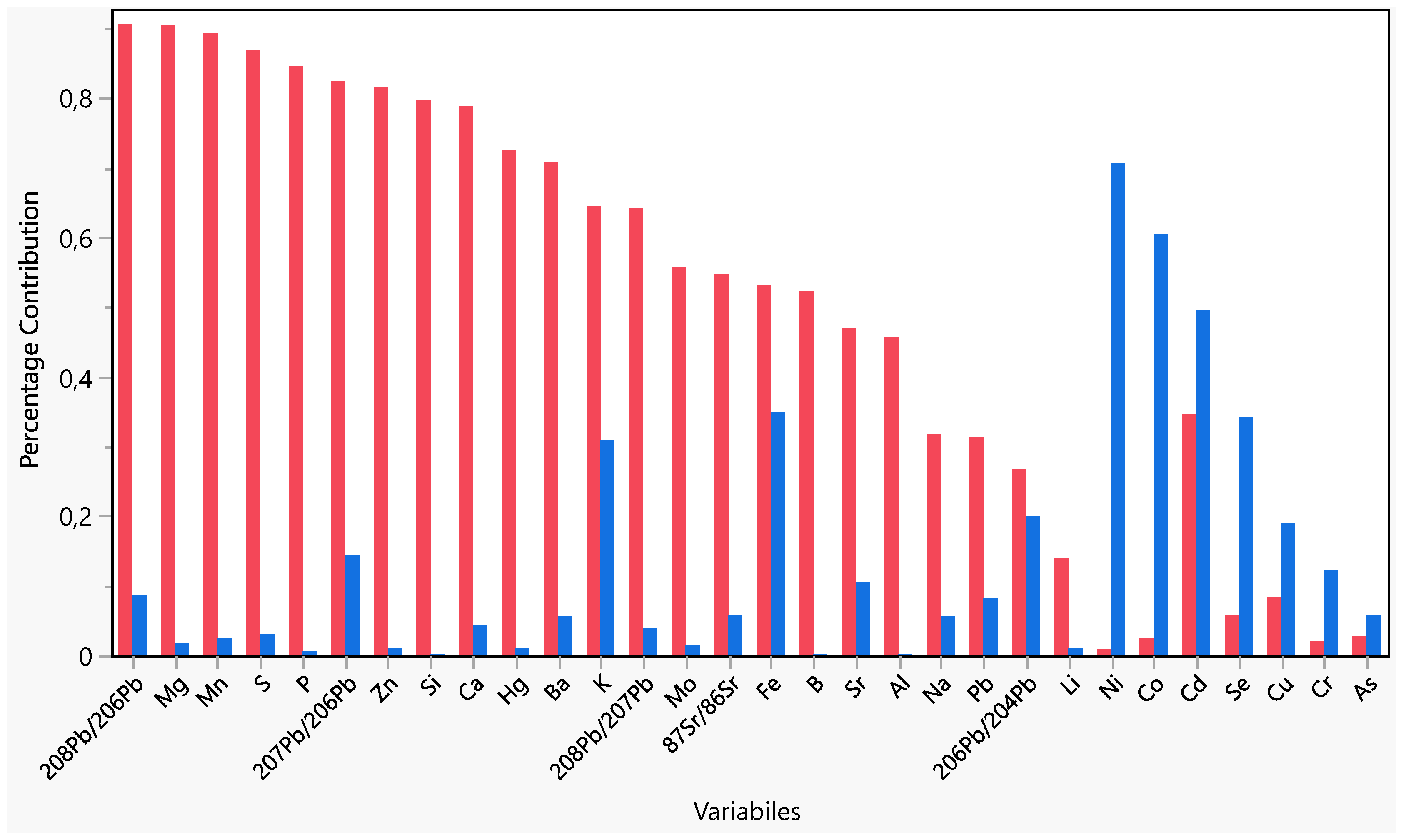 Agriculture 14 00966 g003