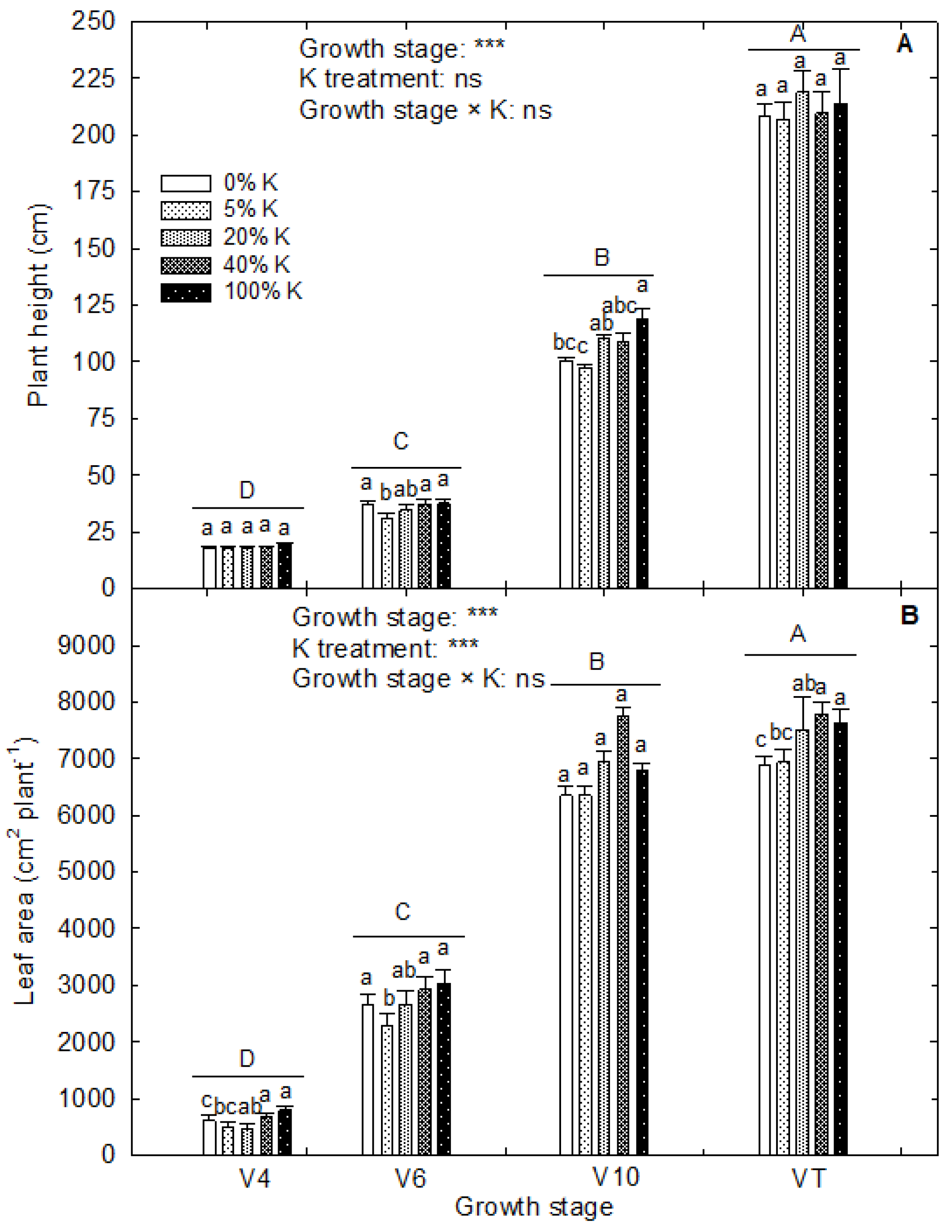 Agriculture 14 00968 g002 Agriculture 14 00968 g002