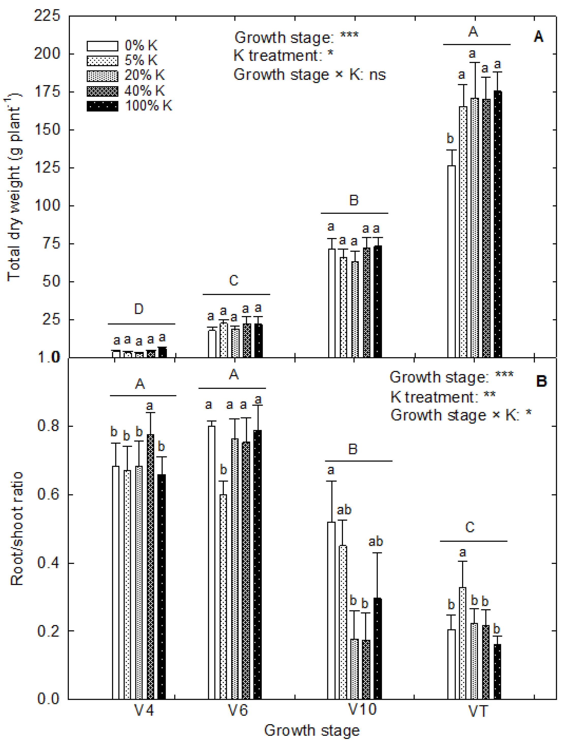 Agriculture 14 00968 g003 Agriculture 14 00968 g003