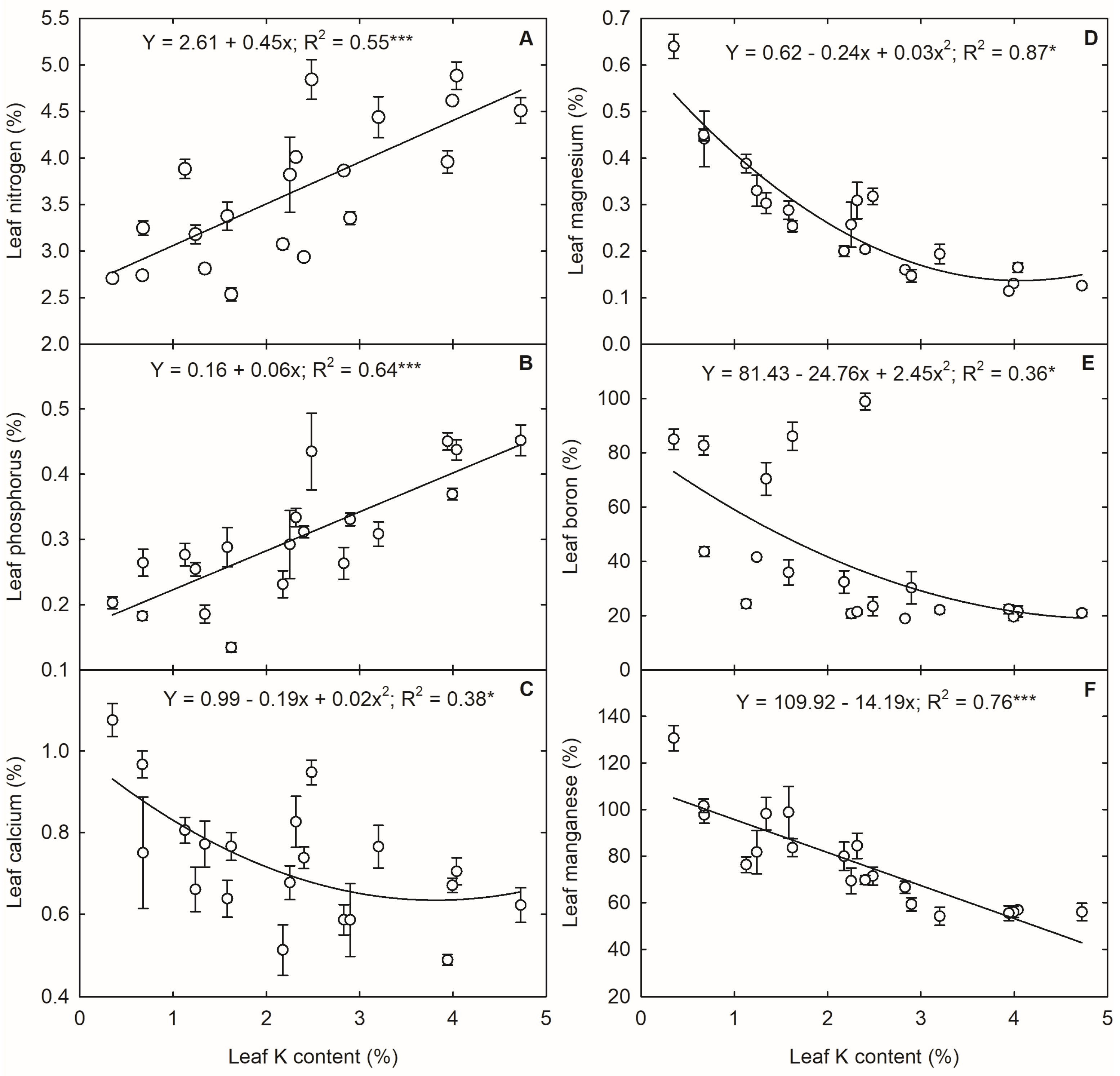 Agriculture 14 00968 g004 Agriculture 14 00968 g004