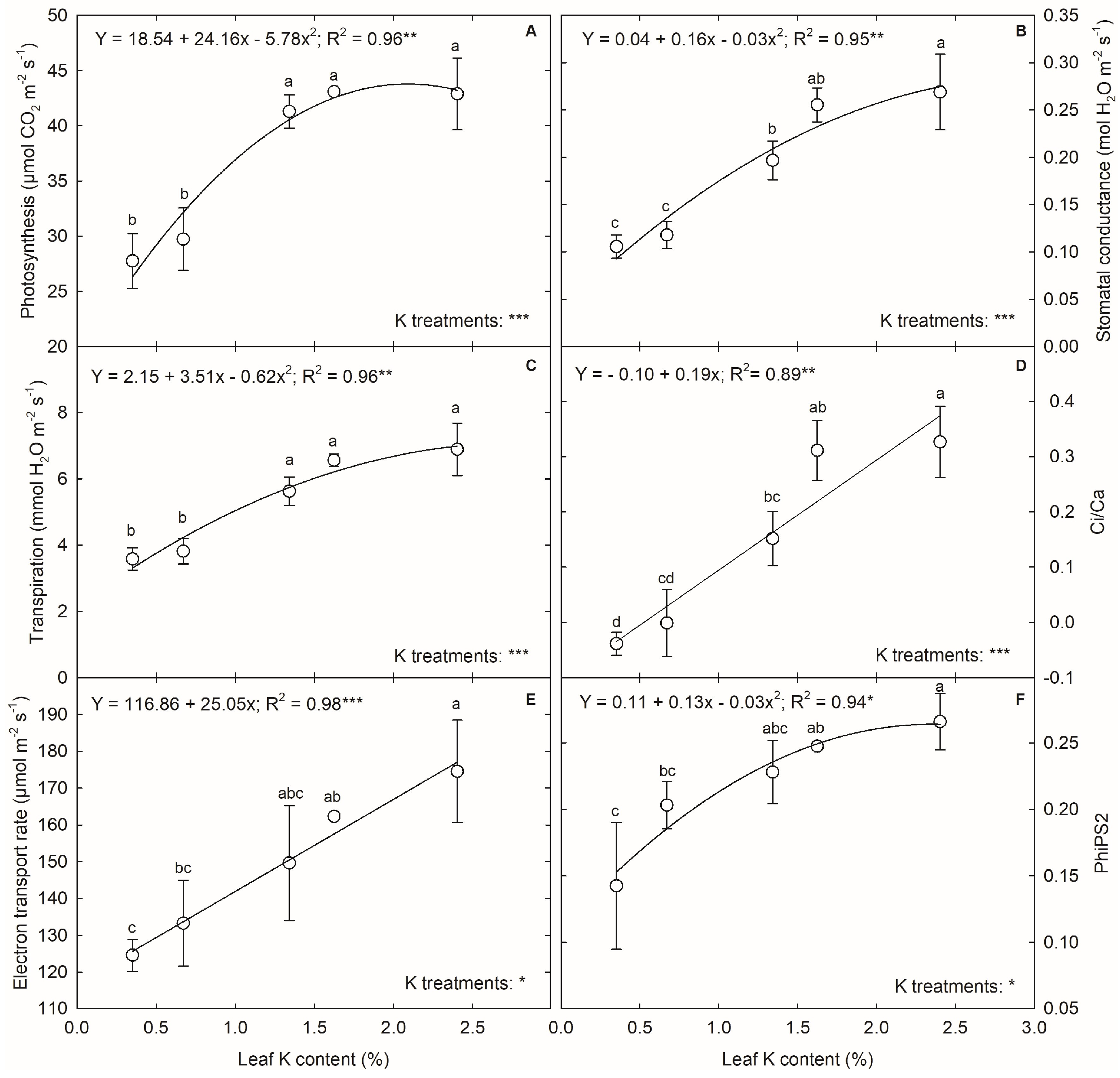 Agriculture 14 00968 g005 Agriculture 14 00968 g005