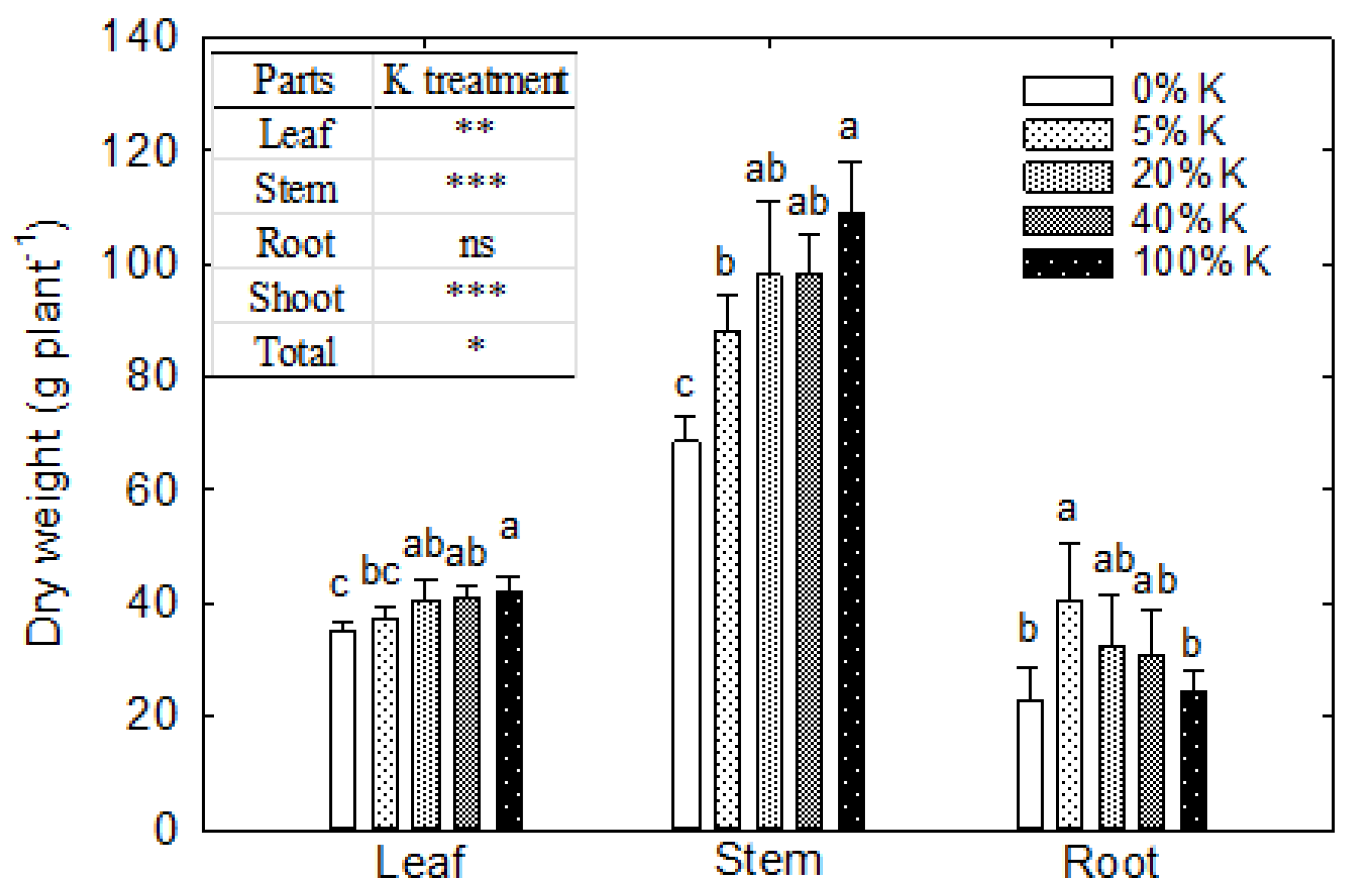 Agriculture 14 00968 g007 Agriculture 14 00968 g007