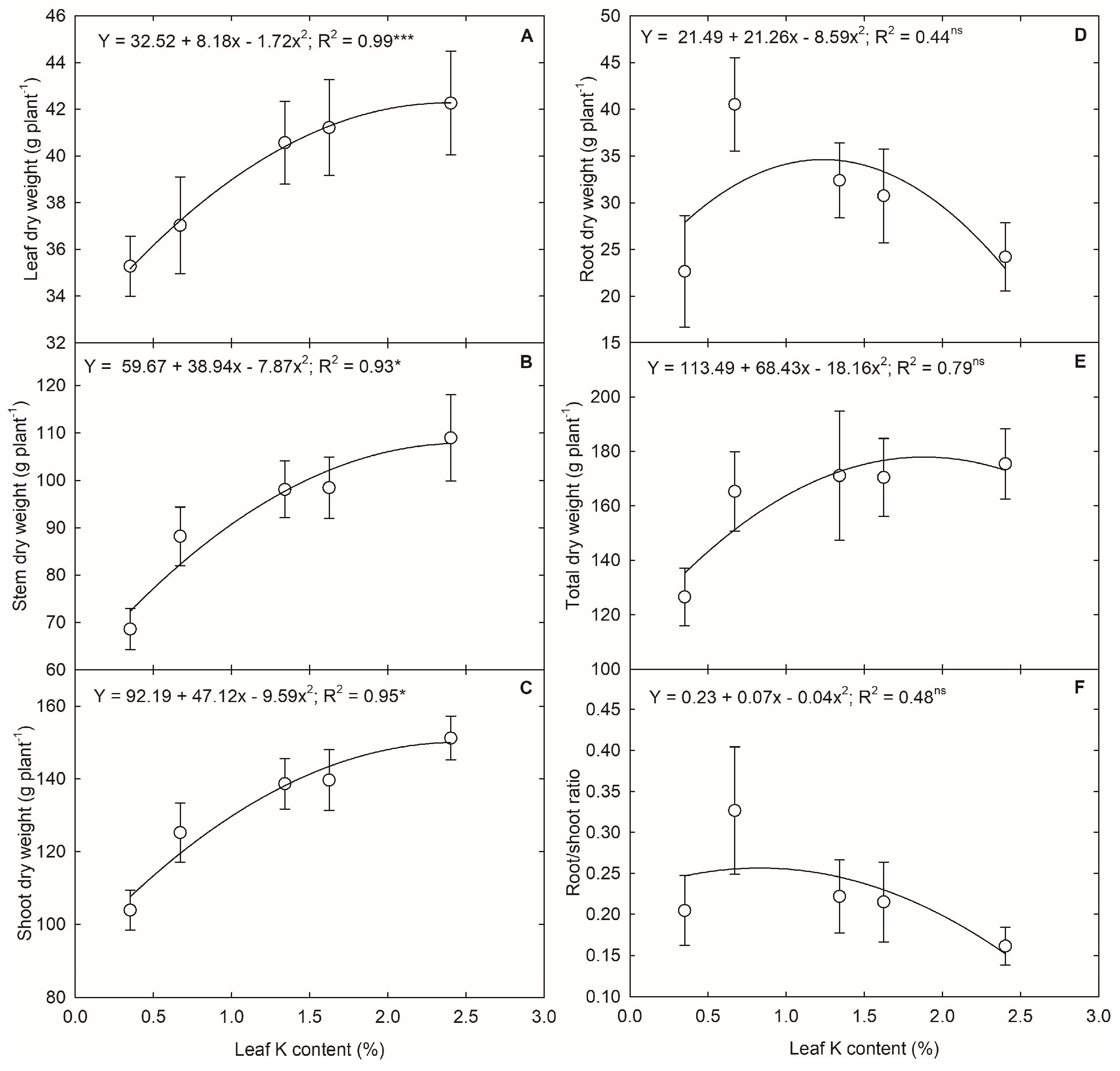 Agriculture 14 00968 g008 Agriculture 14 00968 g008