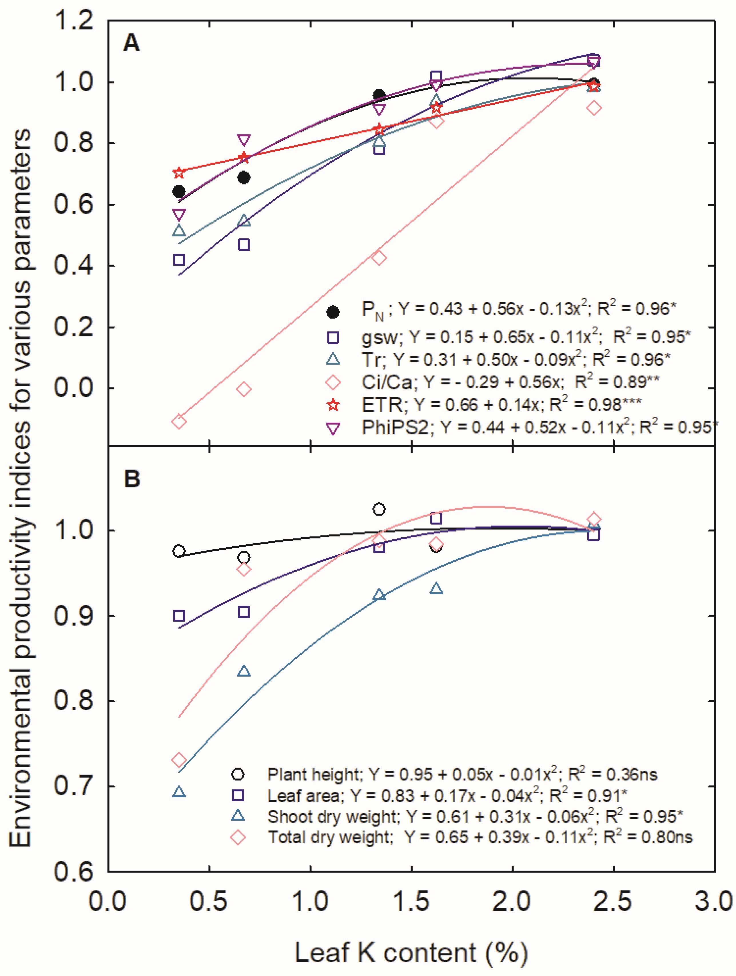 Agriculture 14 00968 g009 Agriculture 14 00968 g009