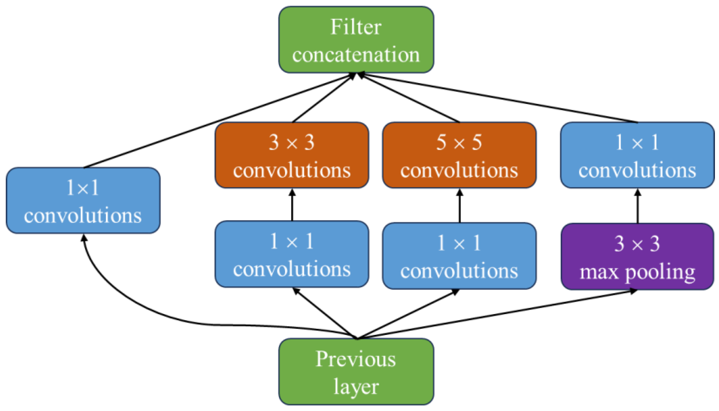 Agriculture 14 00978 g004