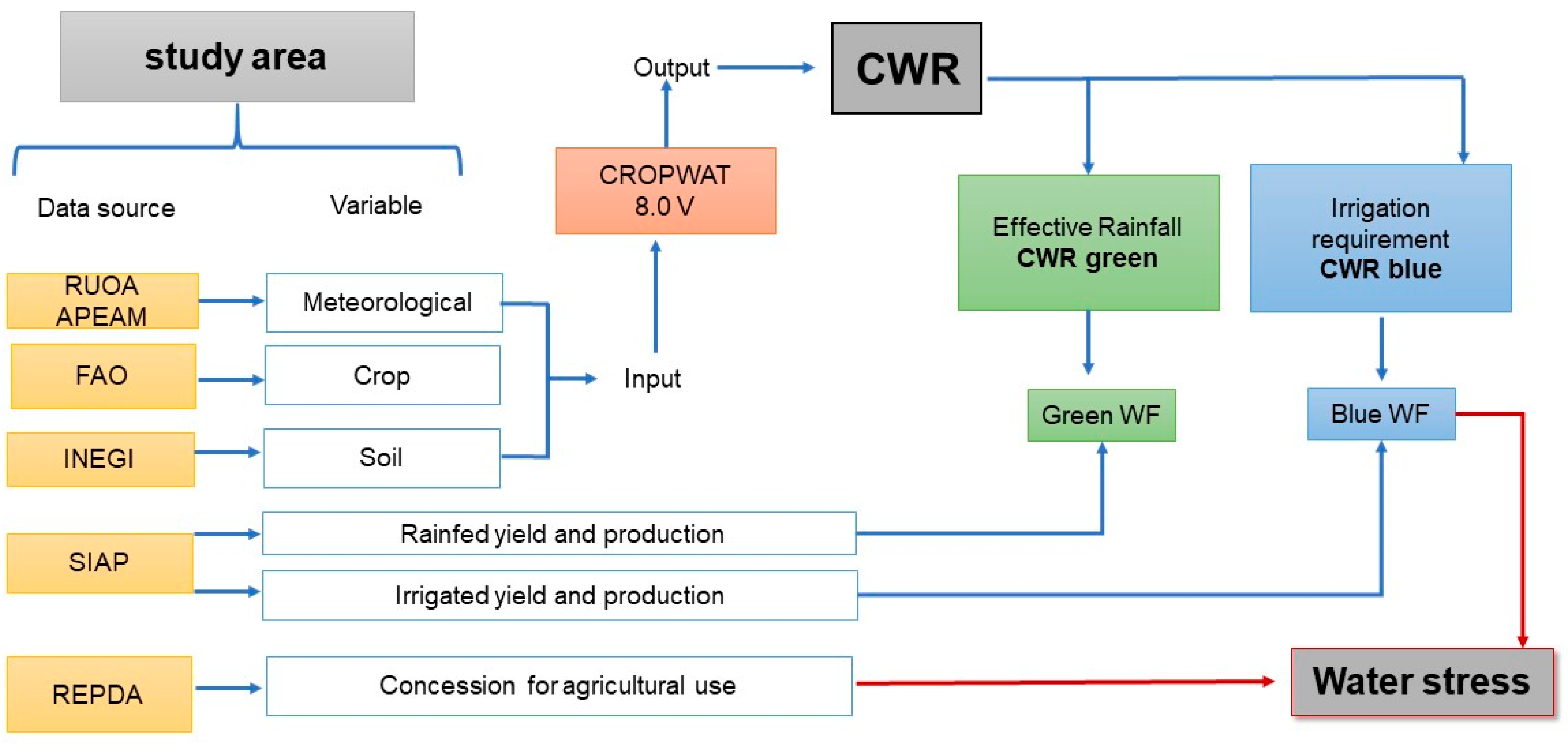 Agriculture 14 00981 g004