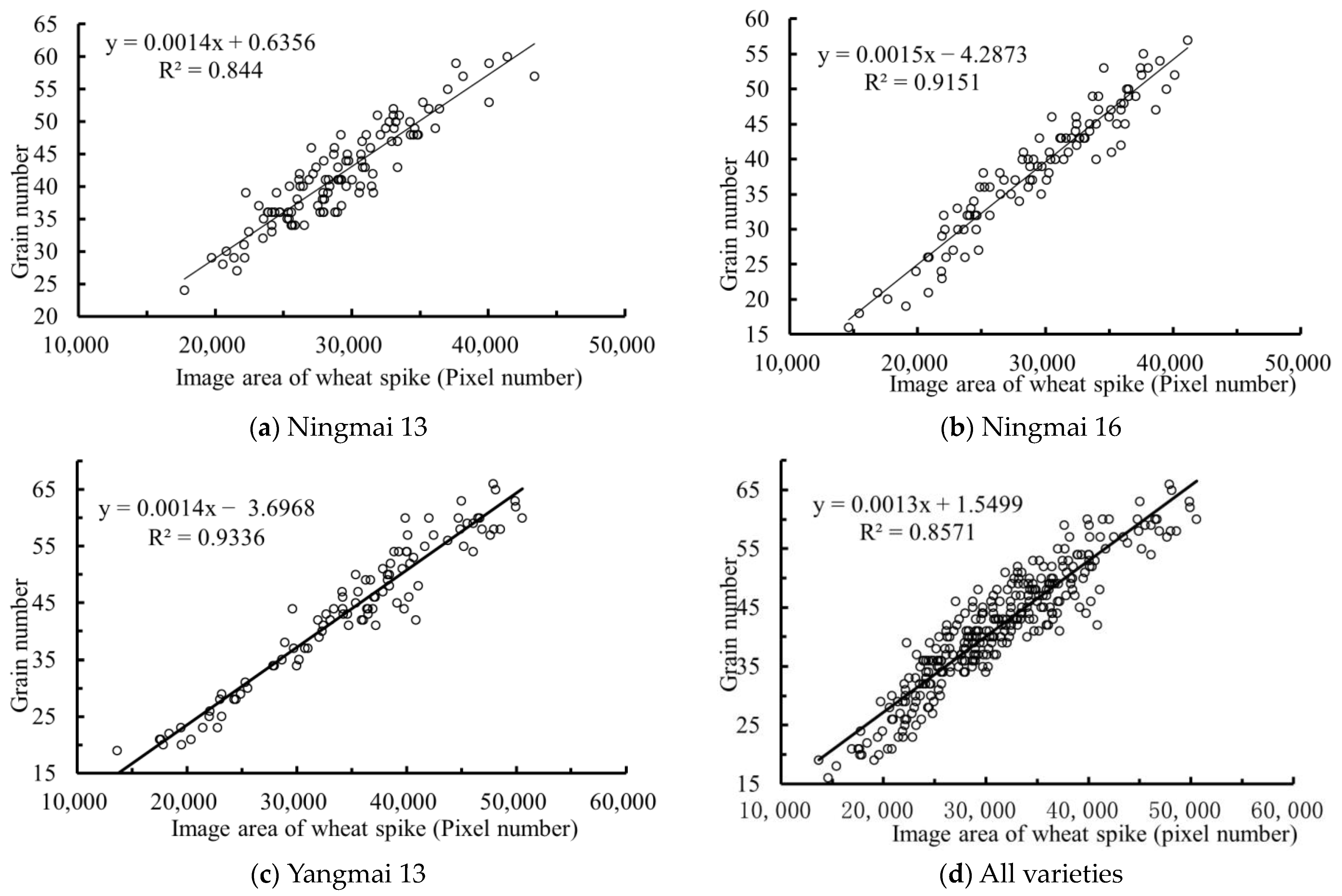 Agriculture 14 00982 g003