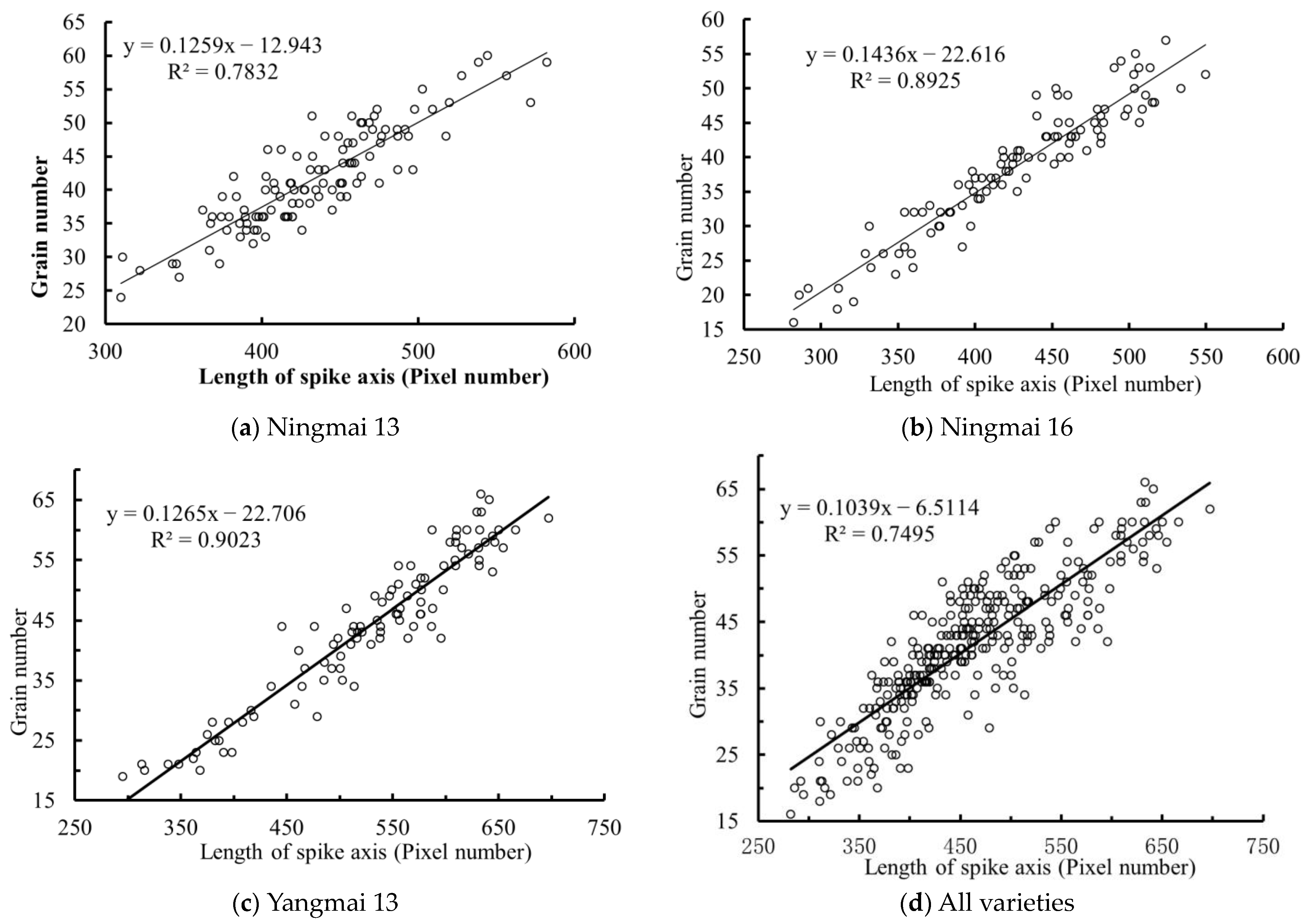 Agriculture 14 00982 g004