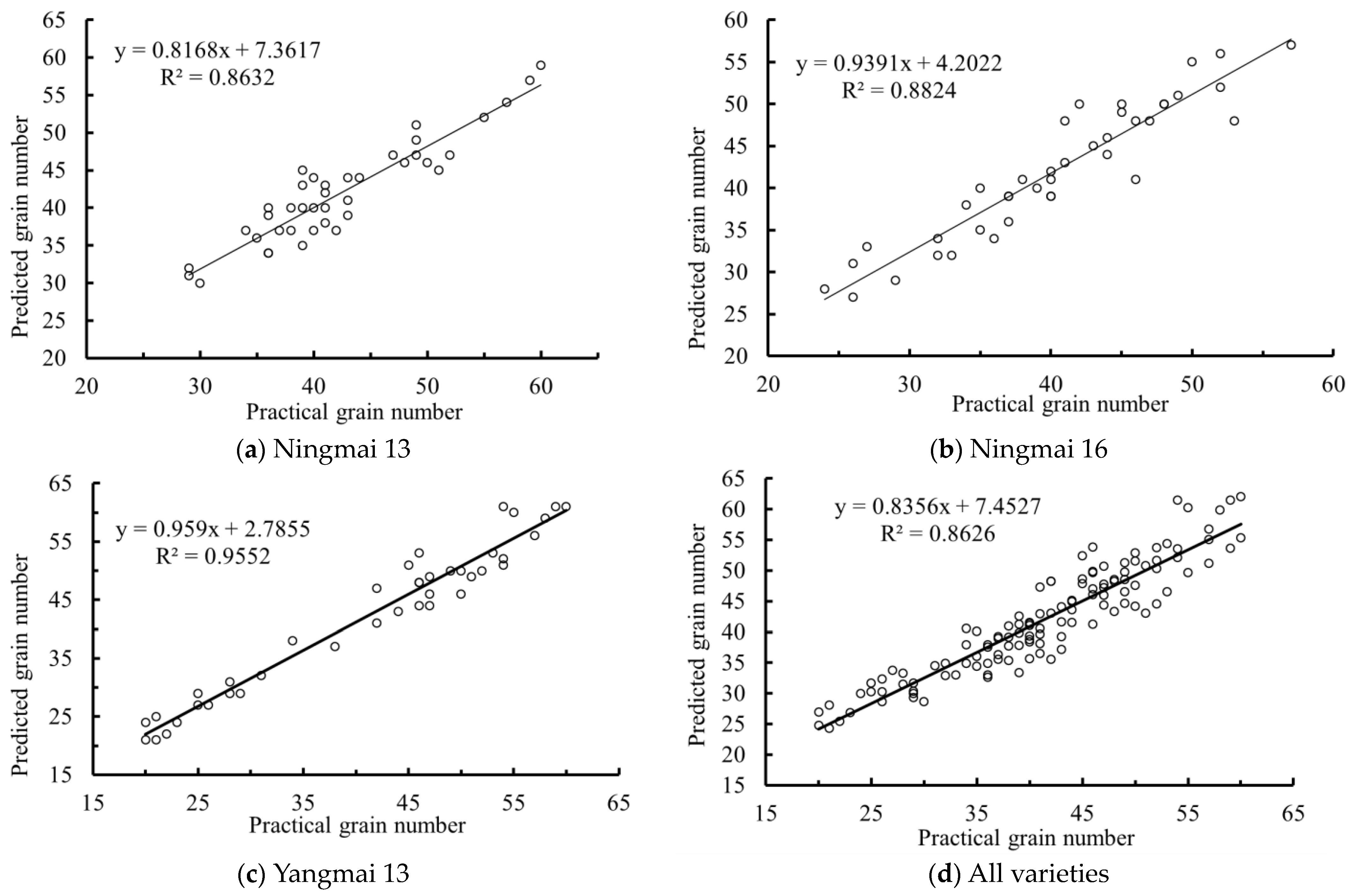 Agriculture 14 00982 g005