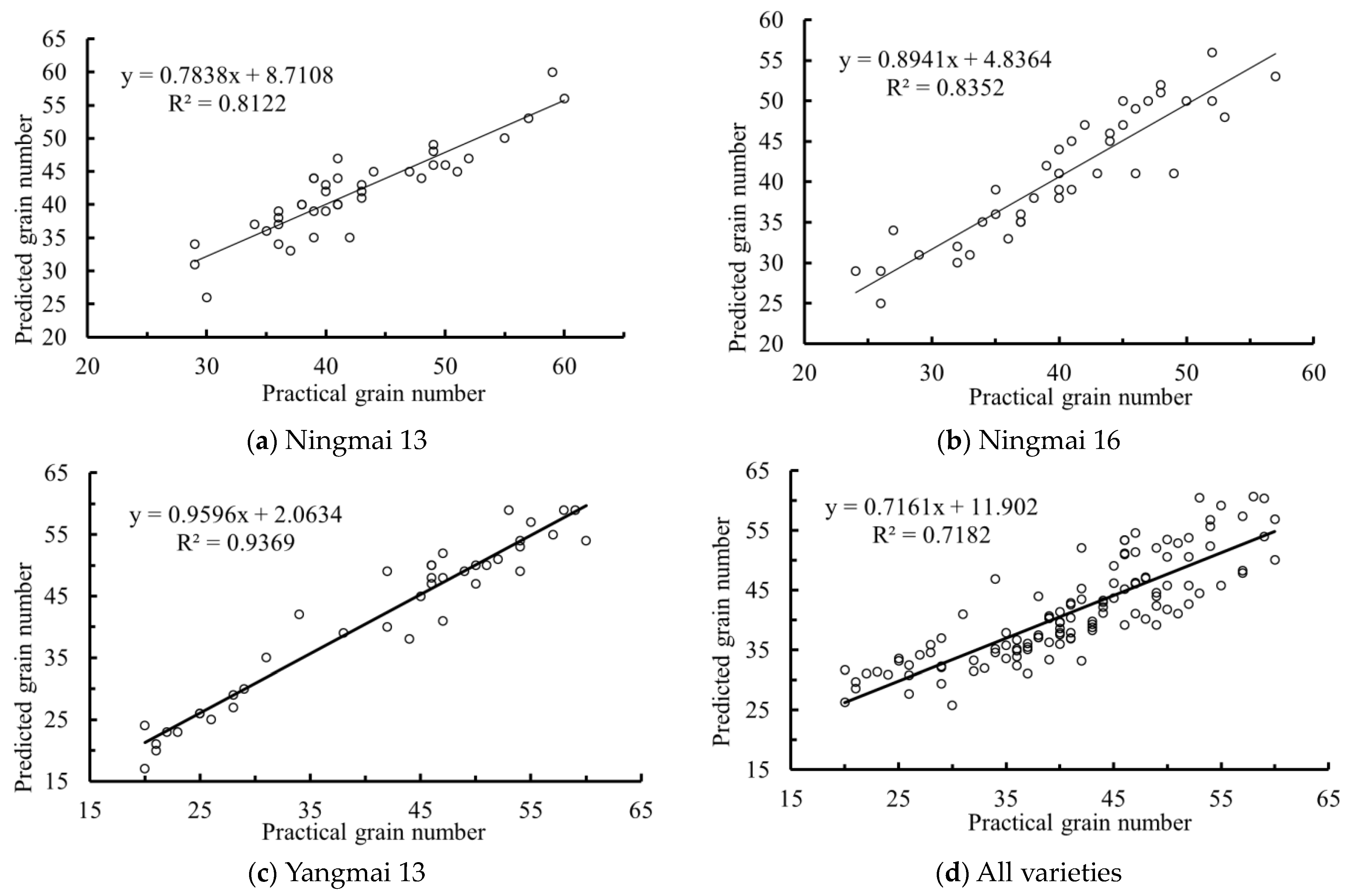 Agriculture 14 00982 g006