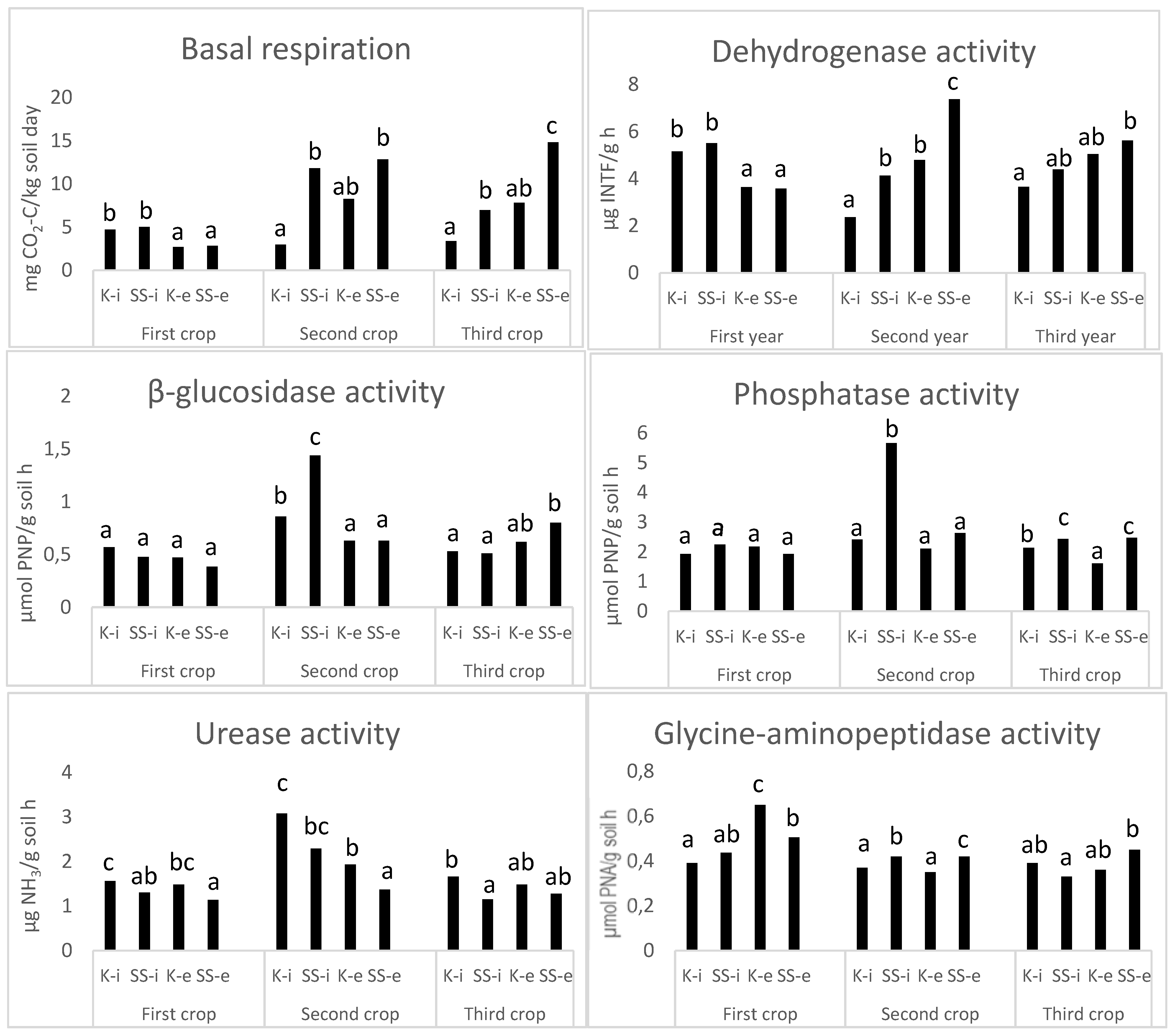 Agriculture 14 00983 g002