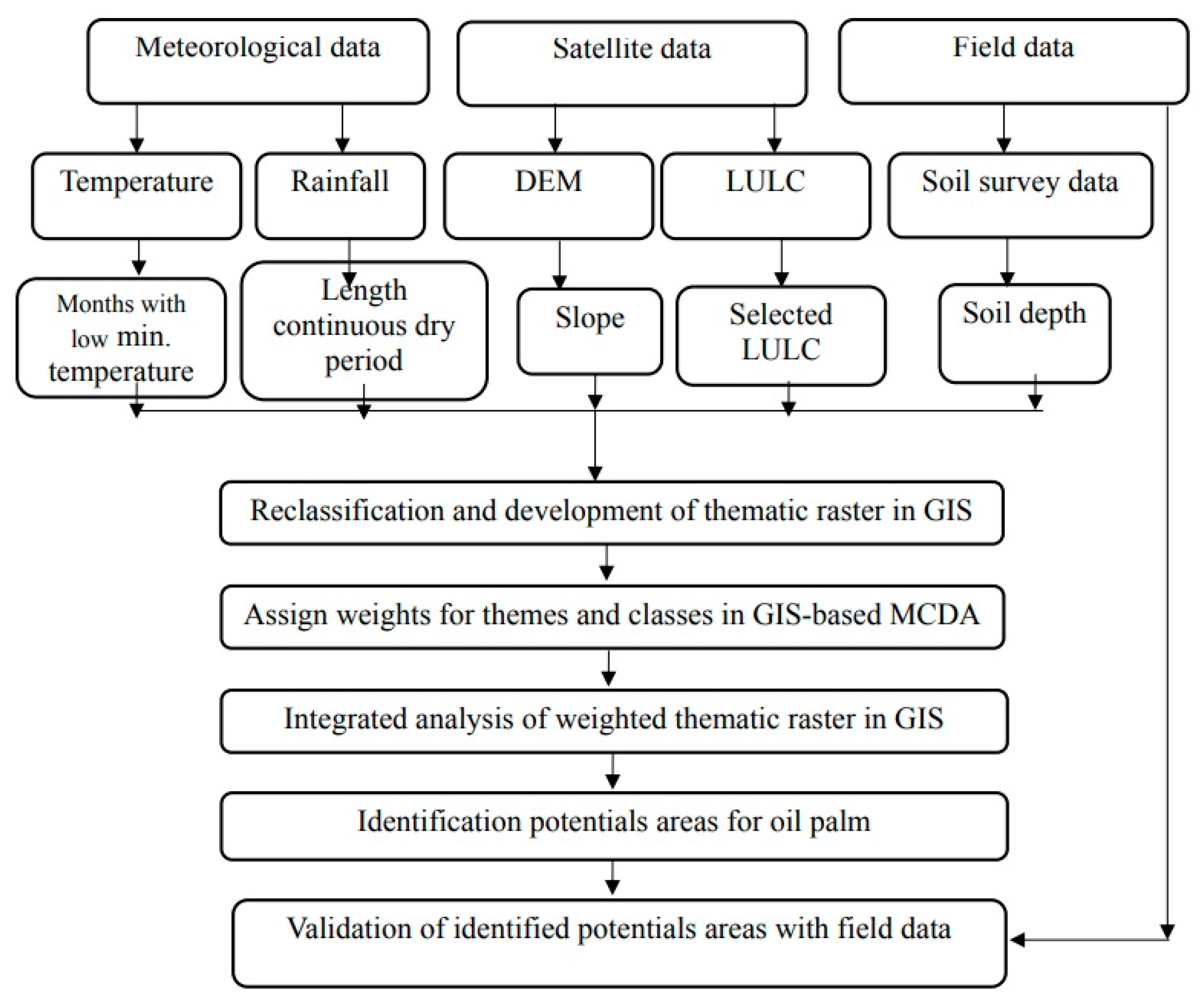 Agriculture 14 00986 g003