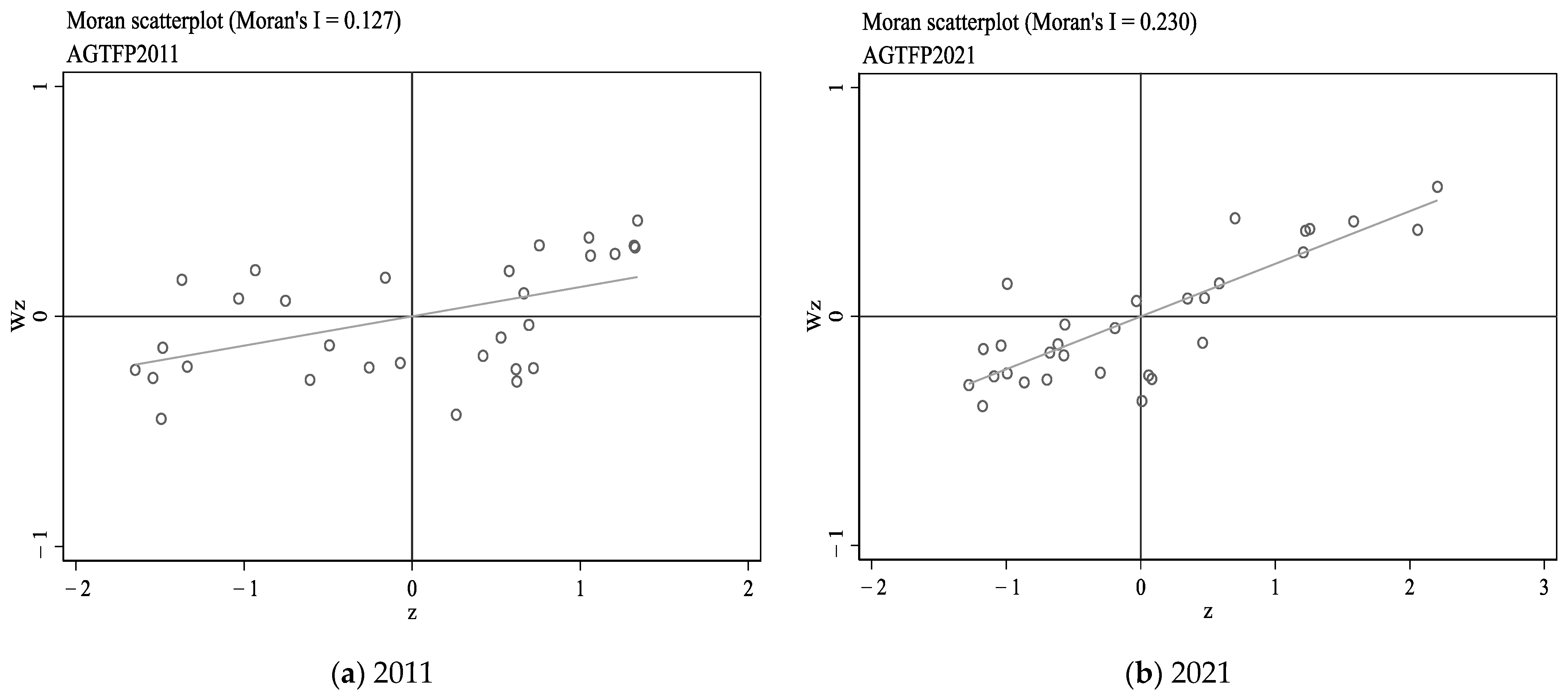 Agriculture 14 00995 g002