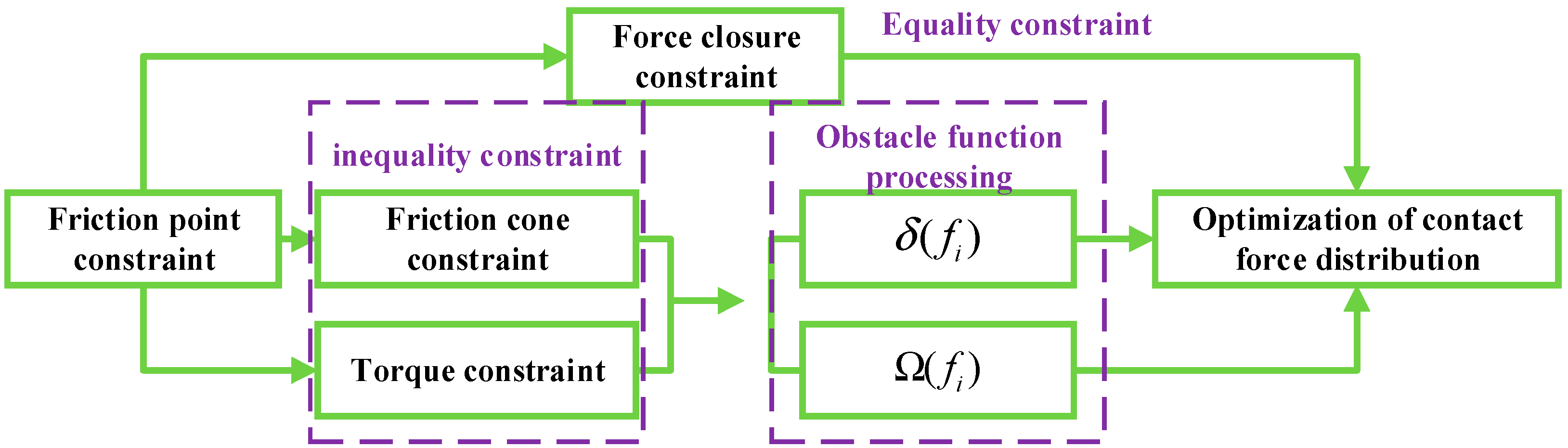 Agriculture 14 00996 g003