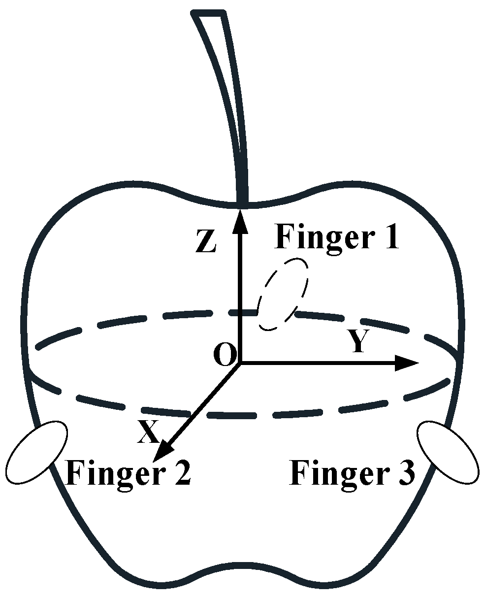 Agriculture 14 00996 g005