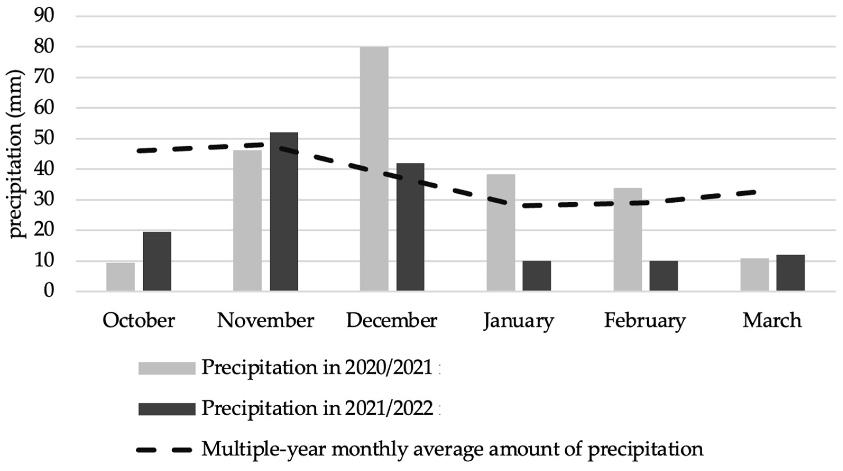 Agriculture 14 01000 g003