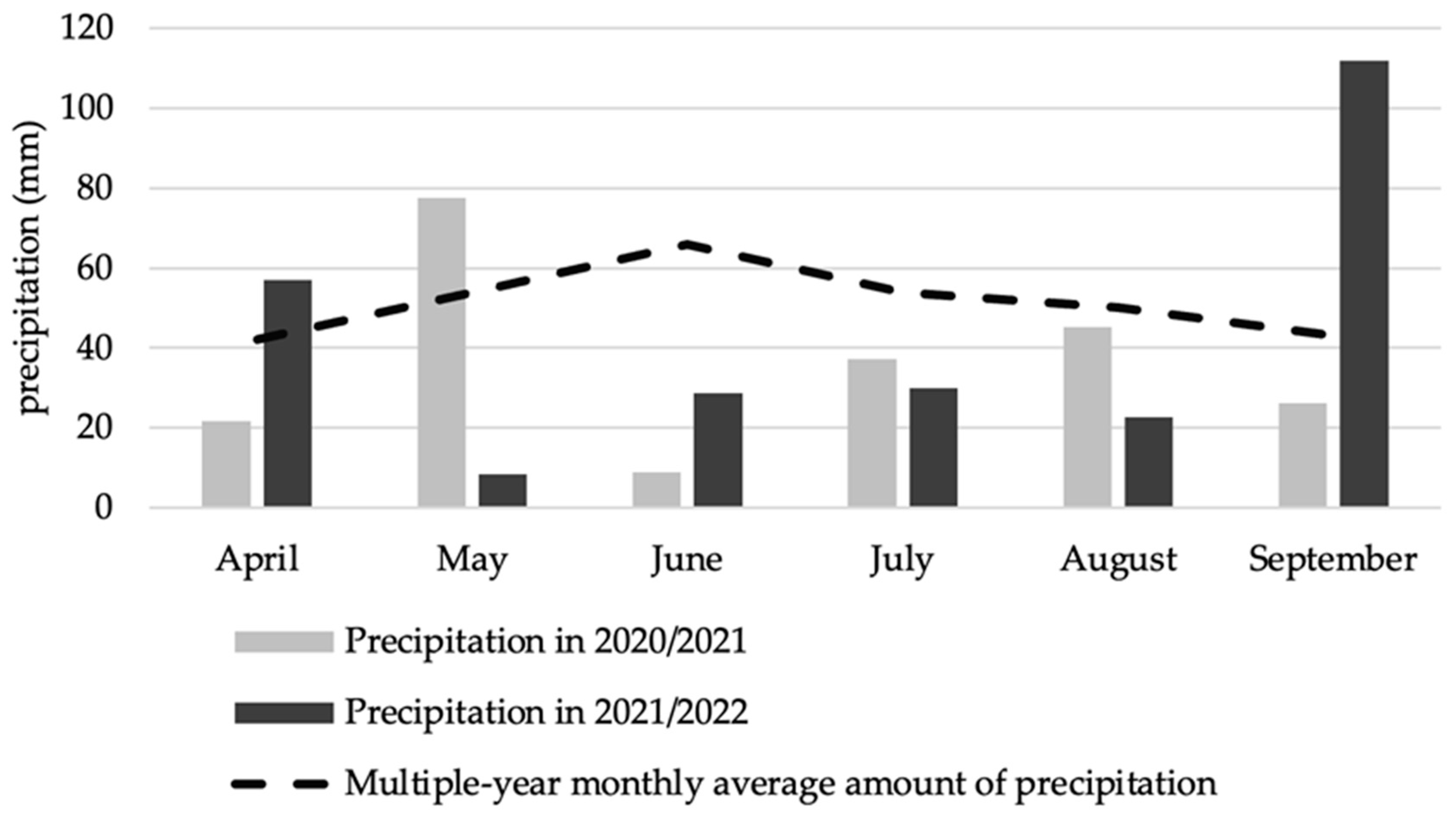Agriculture 14 01000 g004