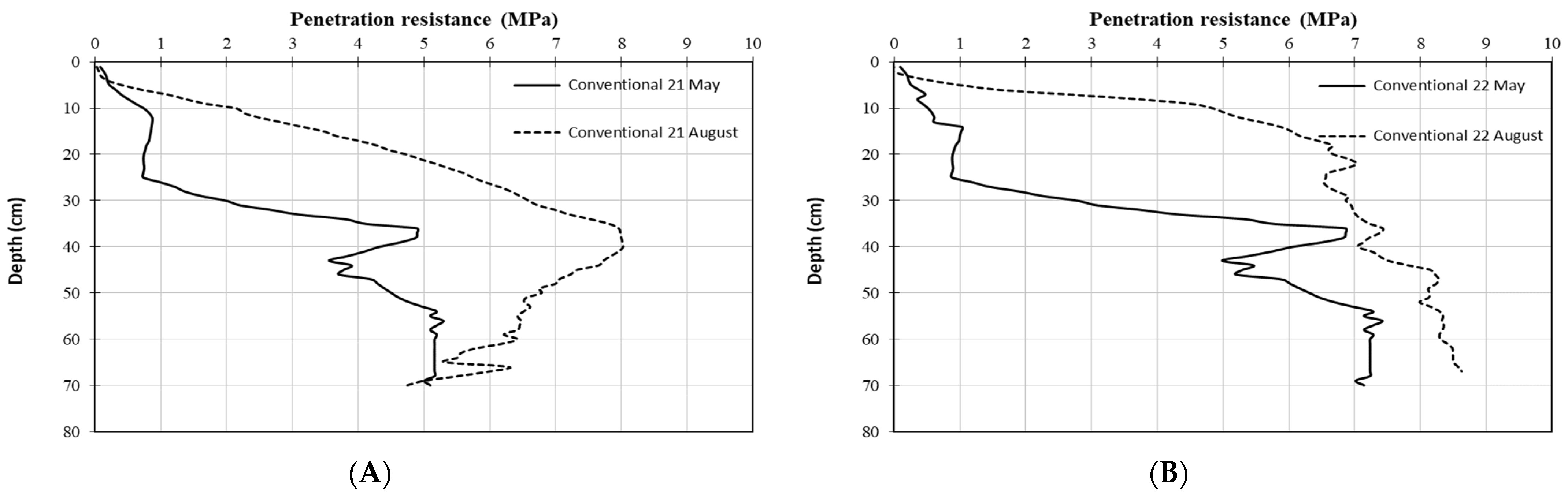 Agriculture 14 01000 g005