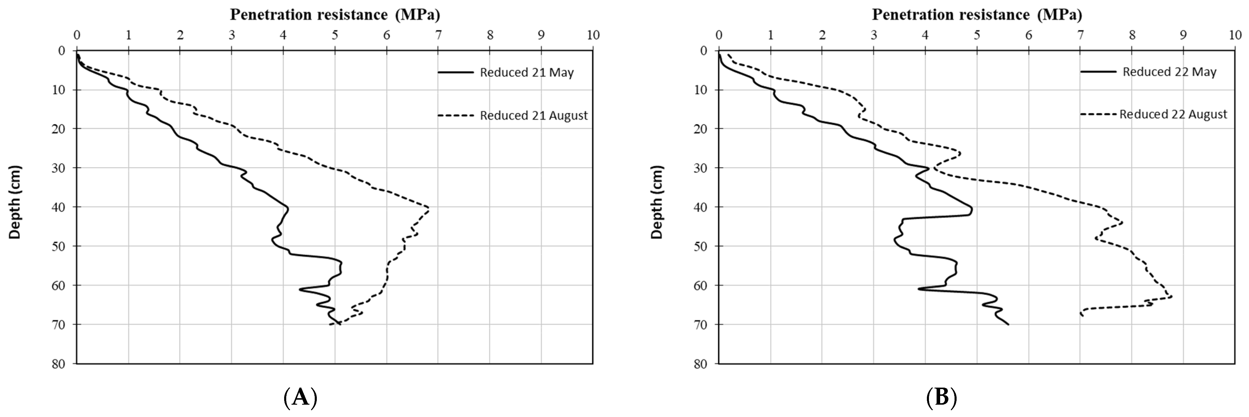 Agriculture 14 01000 g006