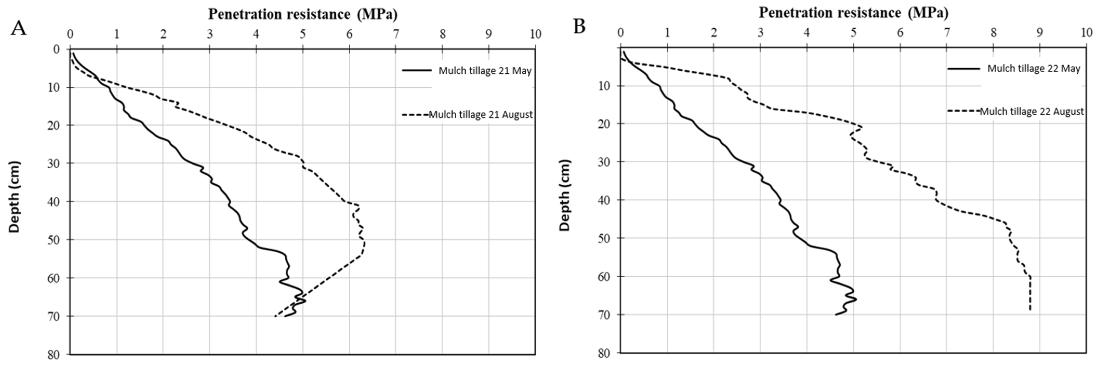 Agriculture 14 01000 g007