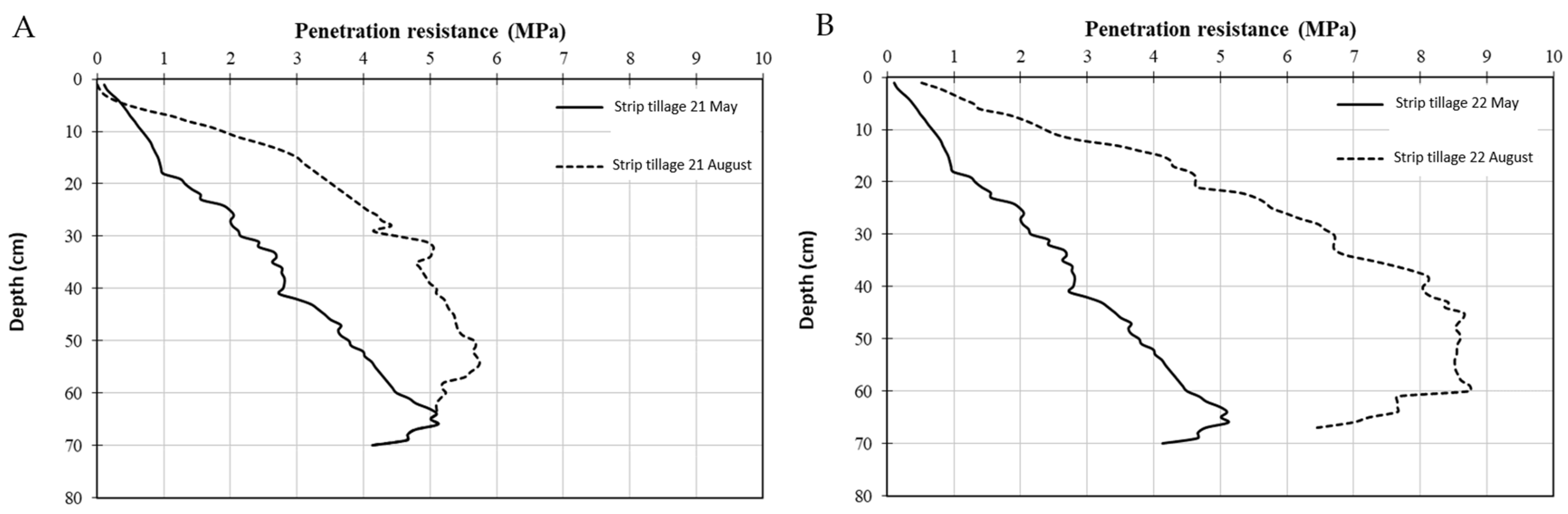 Agriculture 14 01000 g008