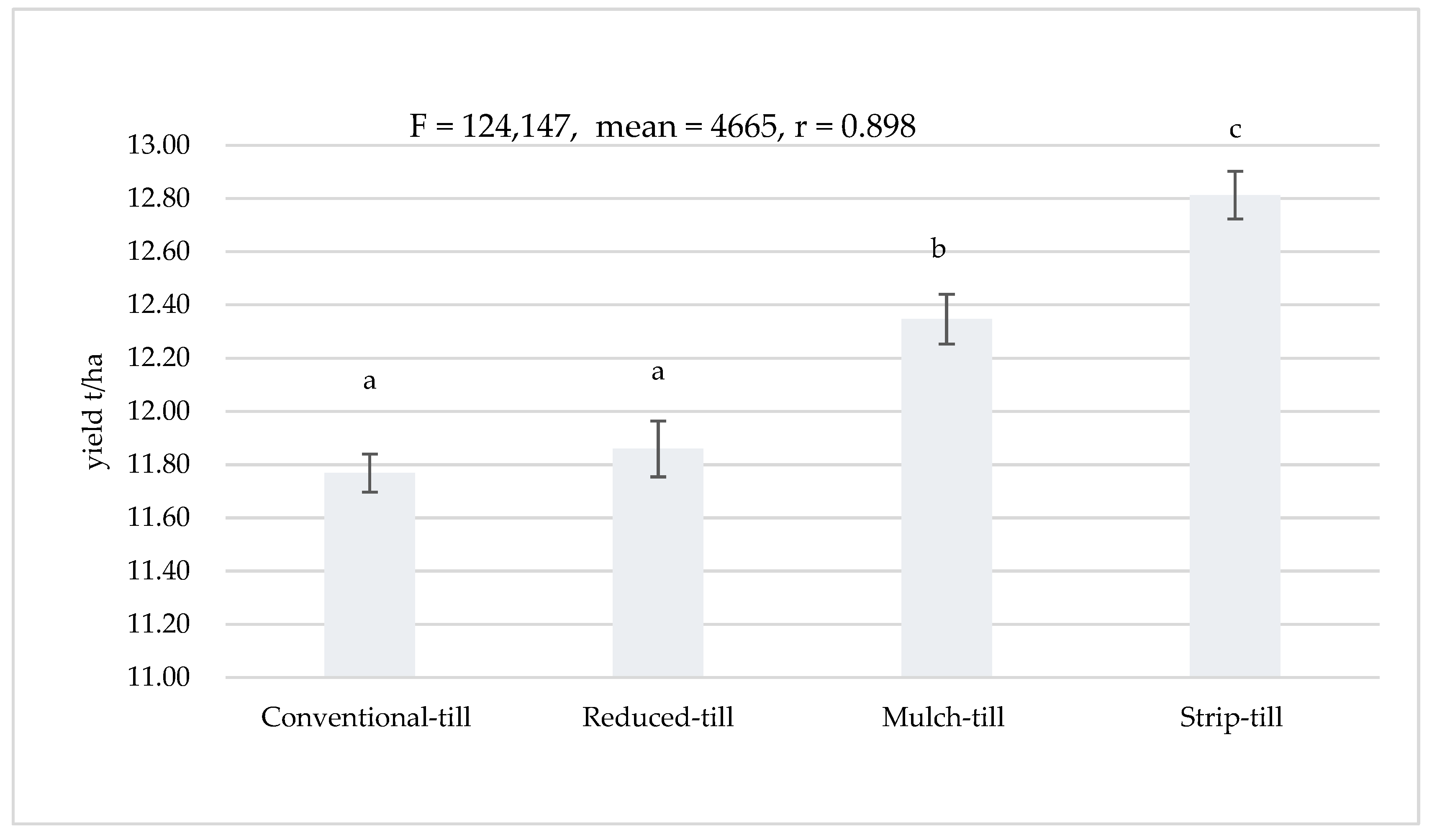Agriculture 14 01000 g009