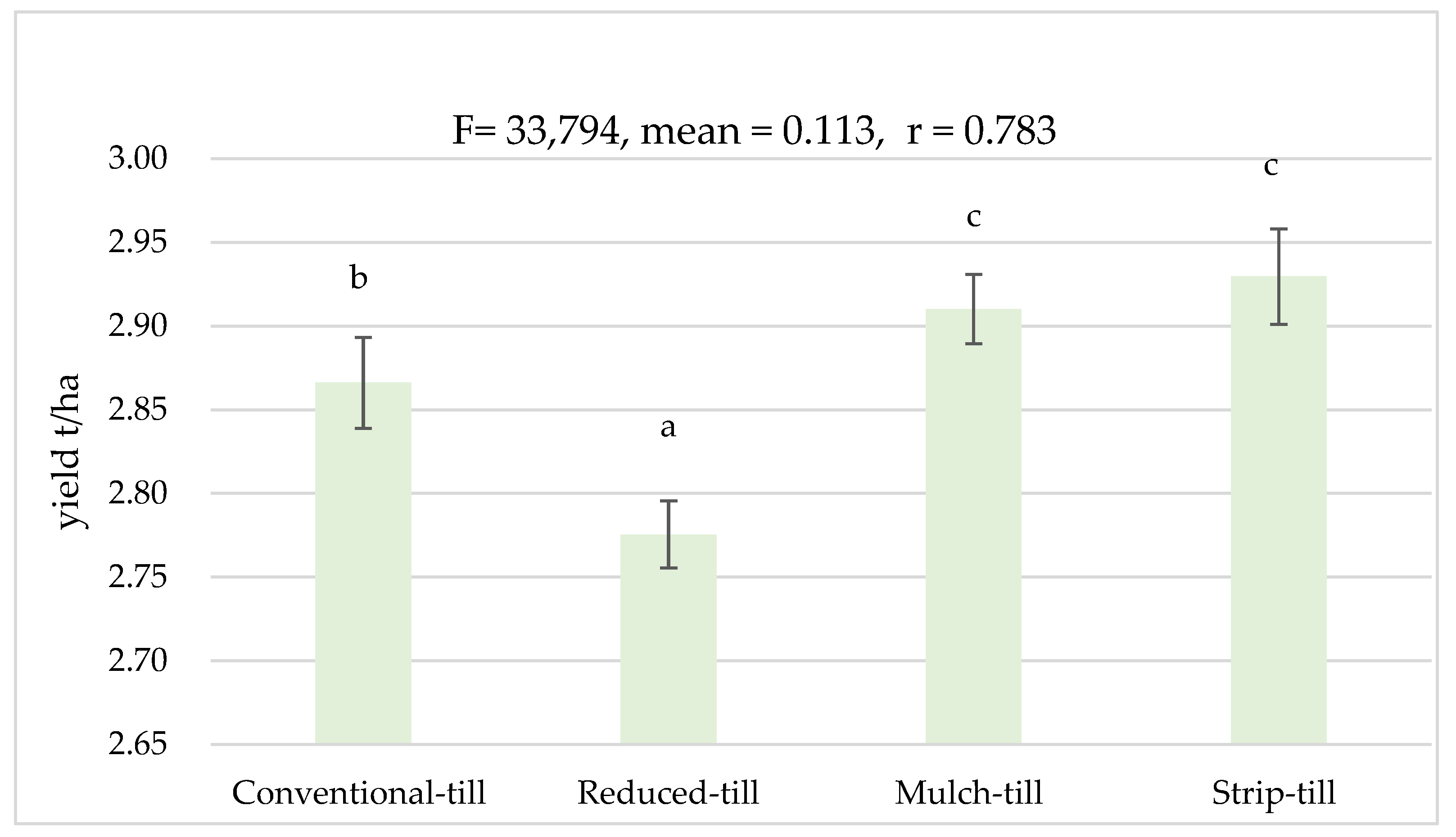 Agriculture 14 01000 g010