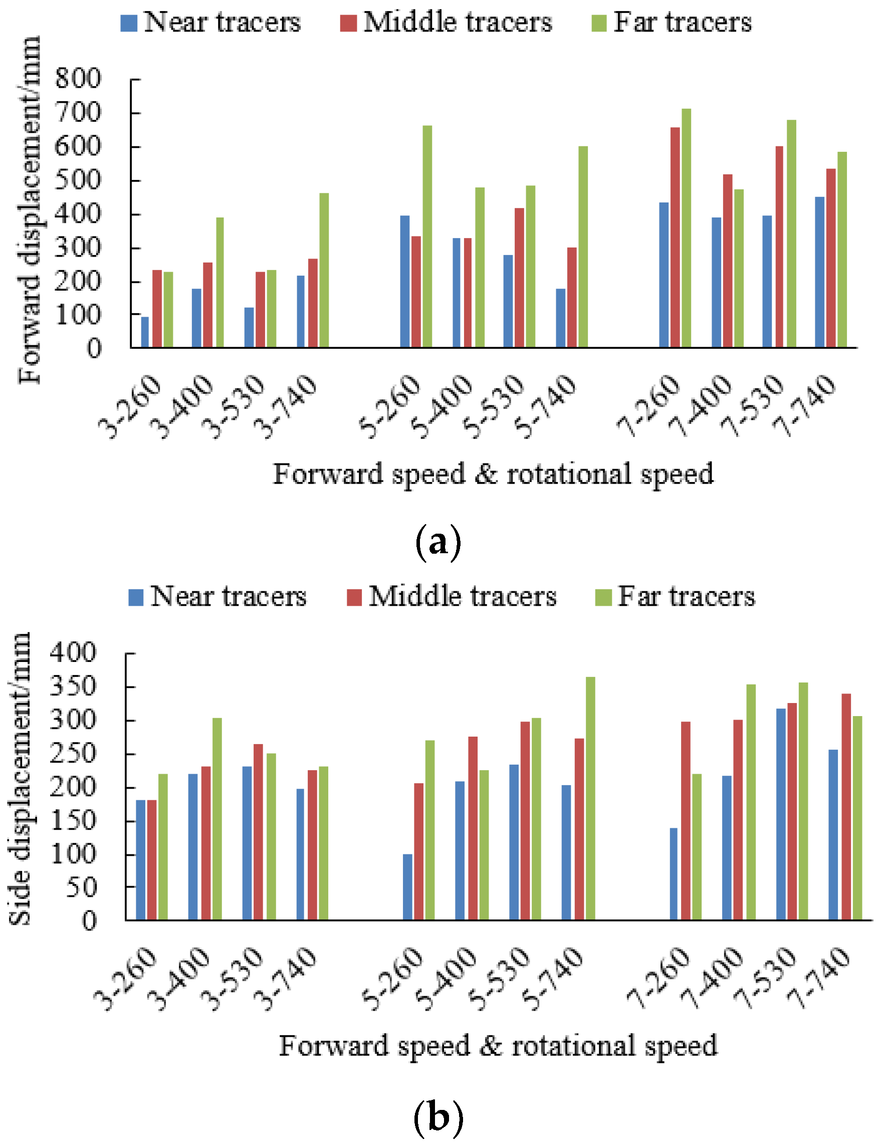 Agriculture 14 01001 g007