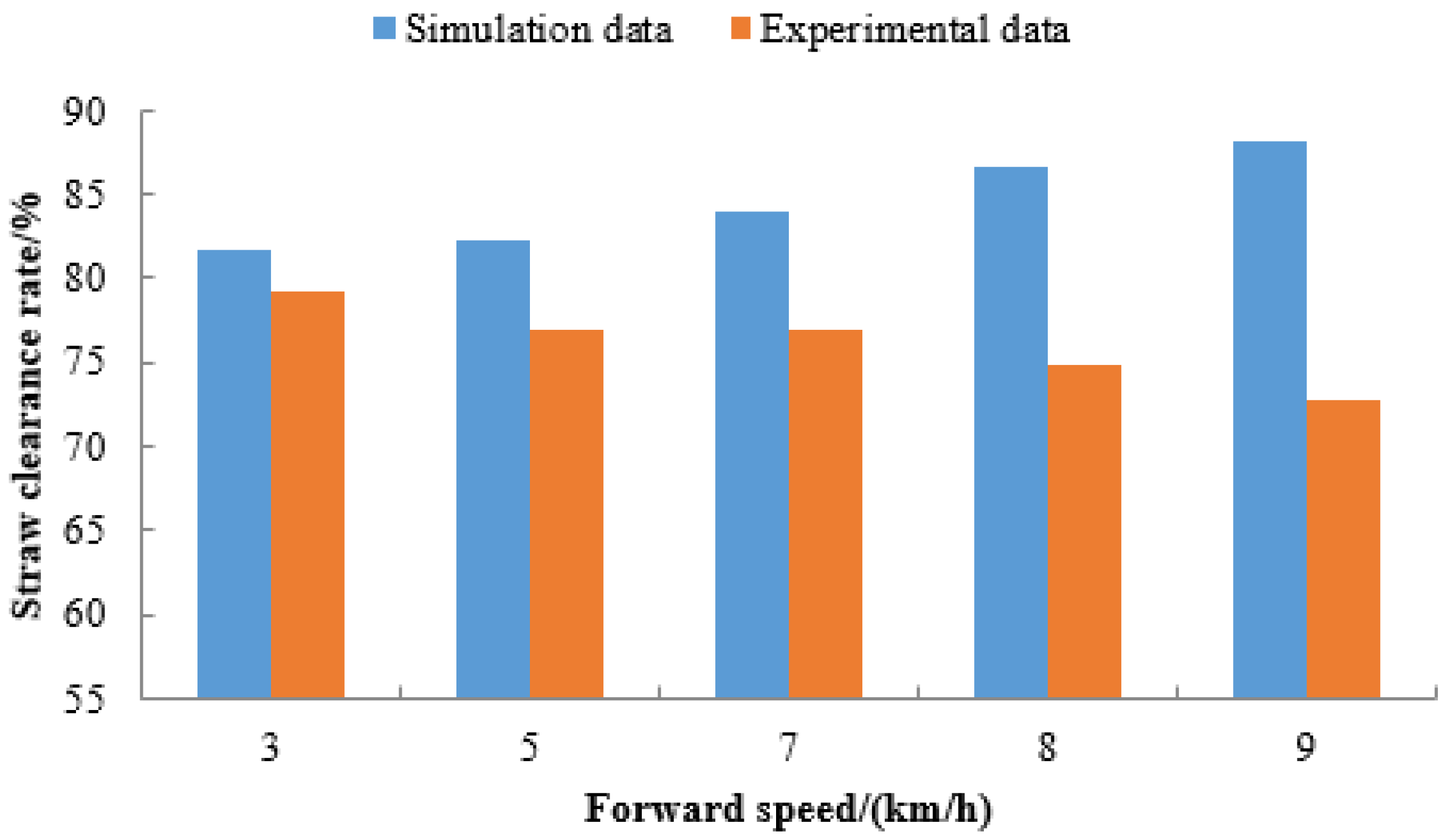 Agriculture 14 01001 g009