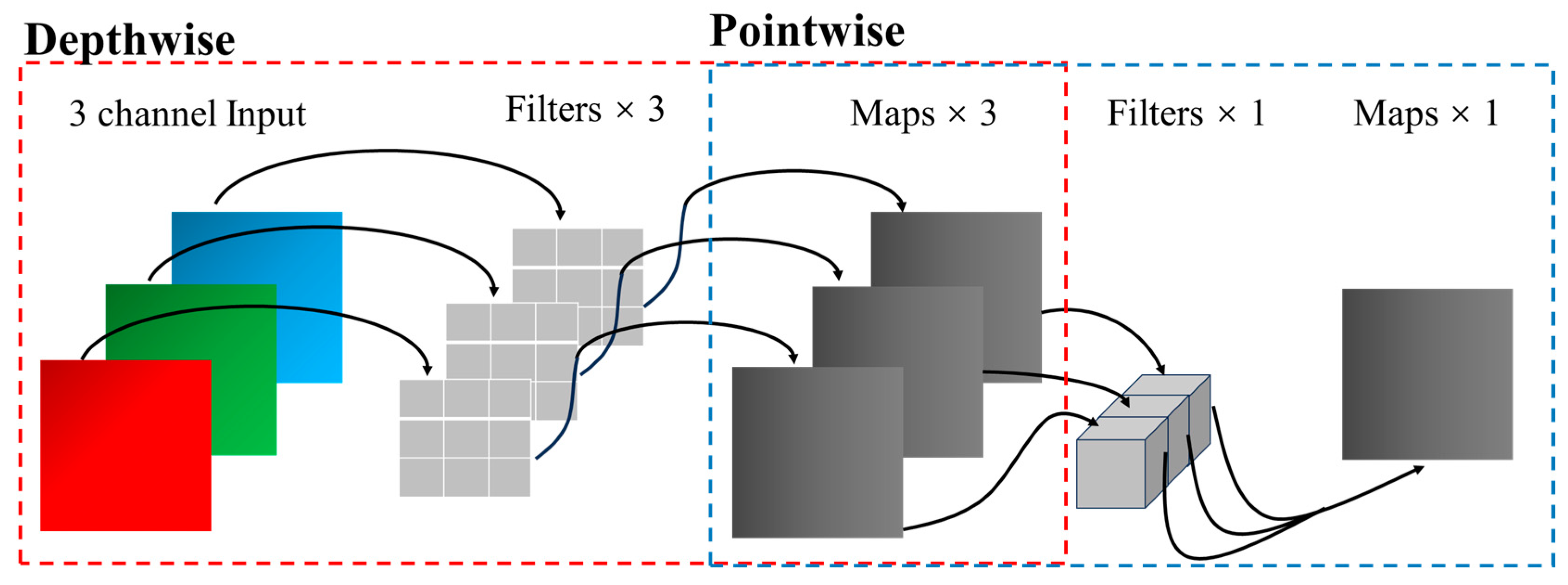 Agriculture 14 01003 g006