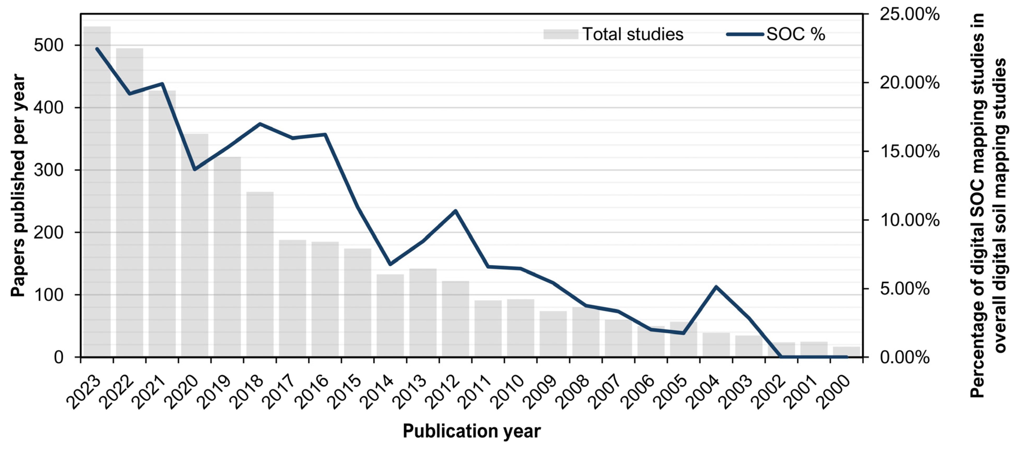 Agriculture 14 01005 g002