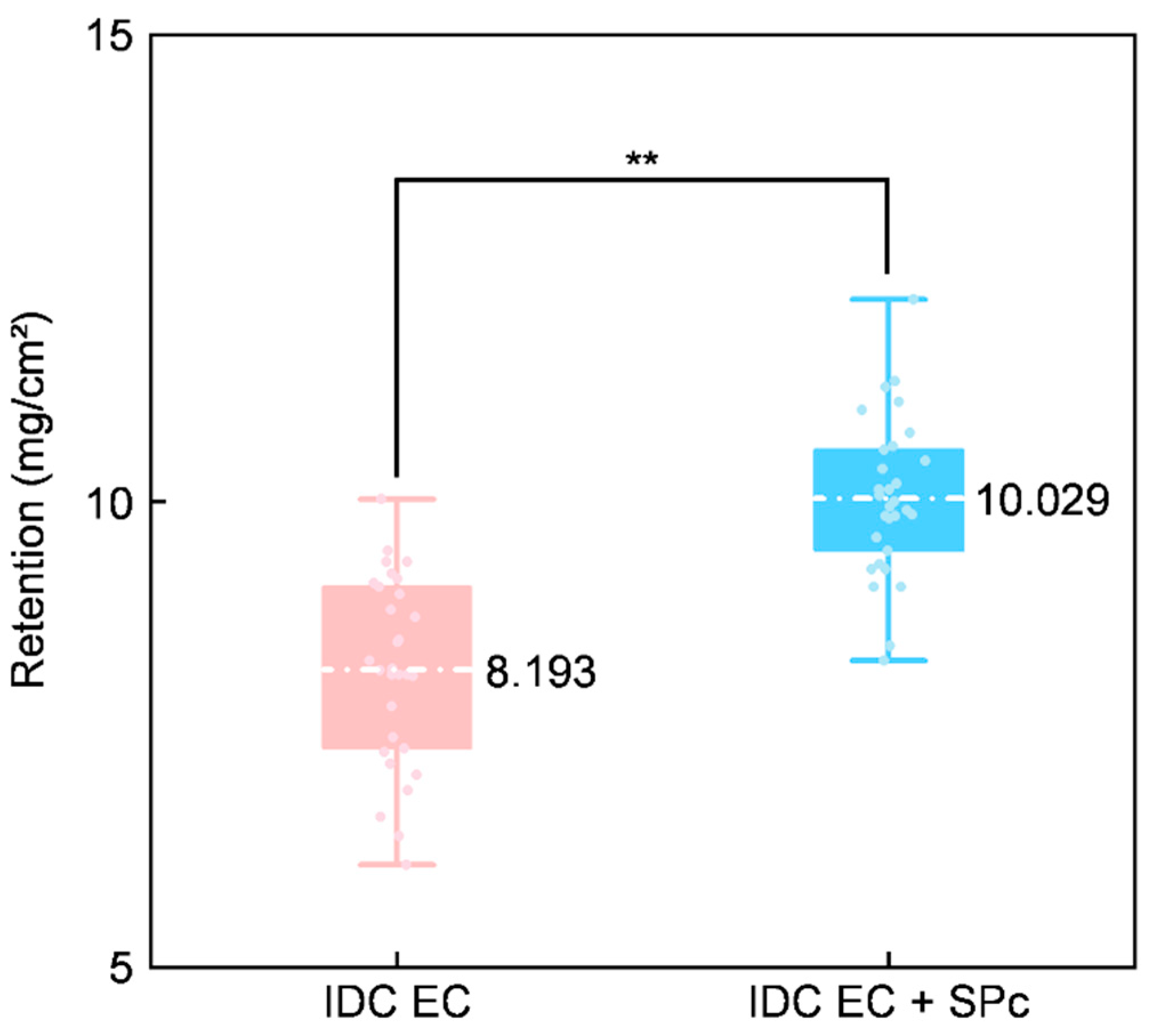 Agriculture 14 01006 g003