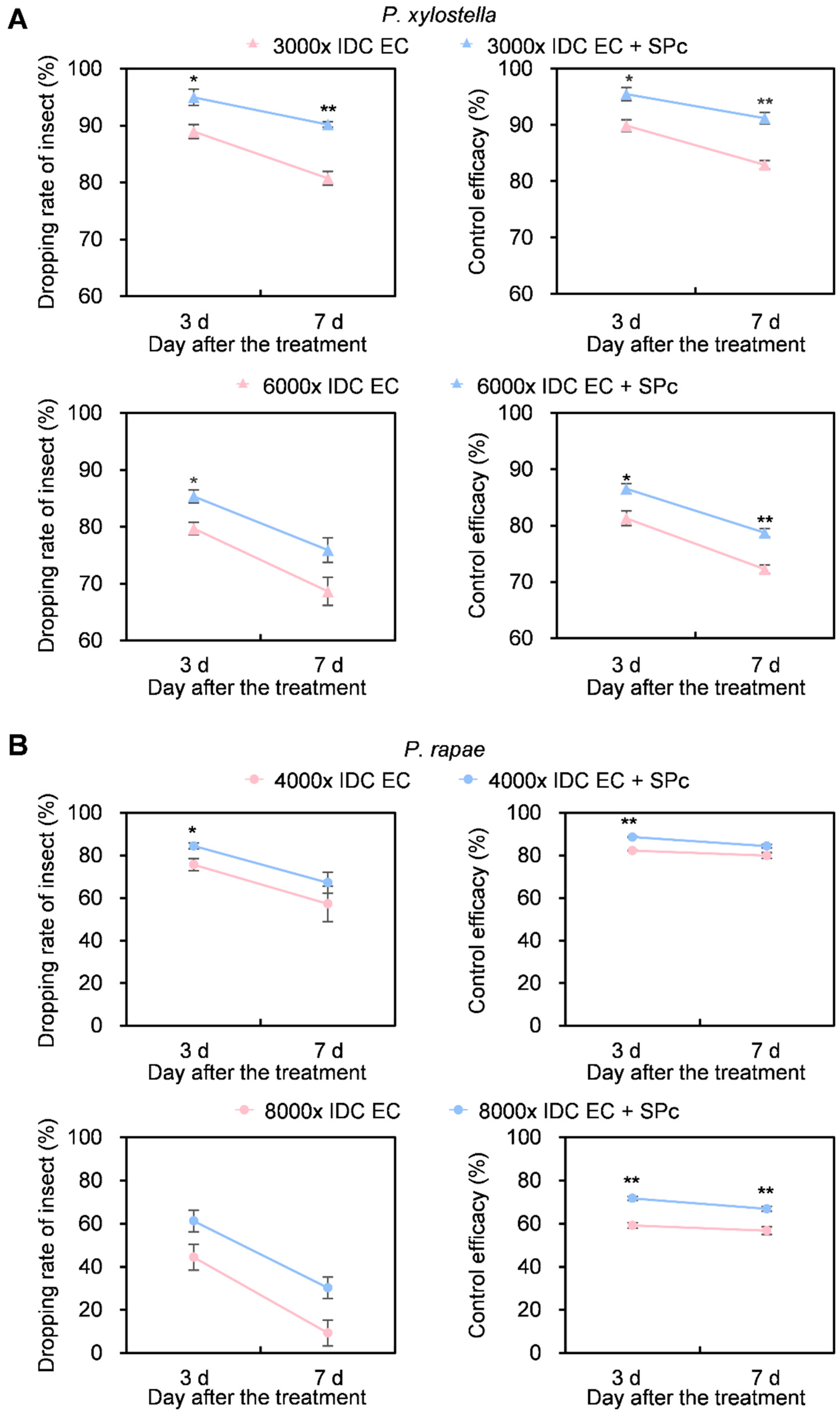 Agriculture 14 01006 g005