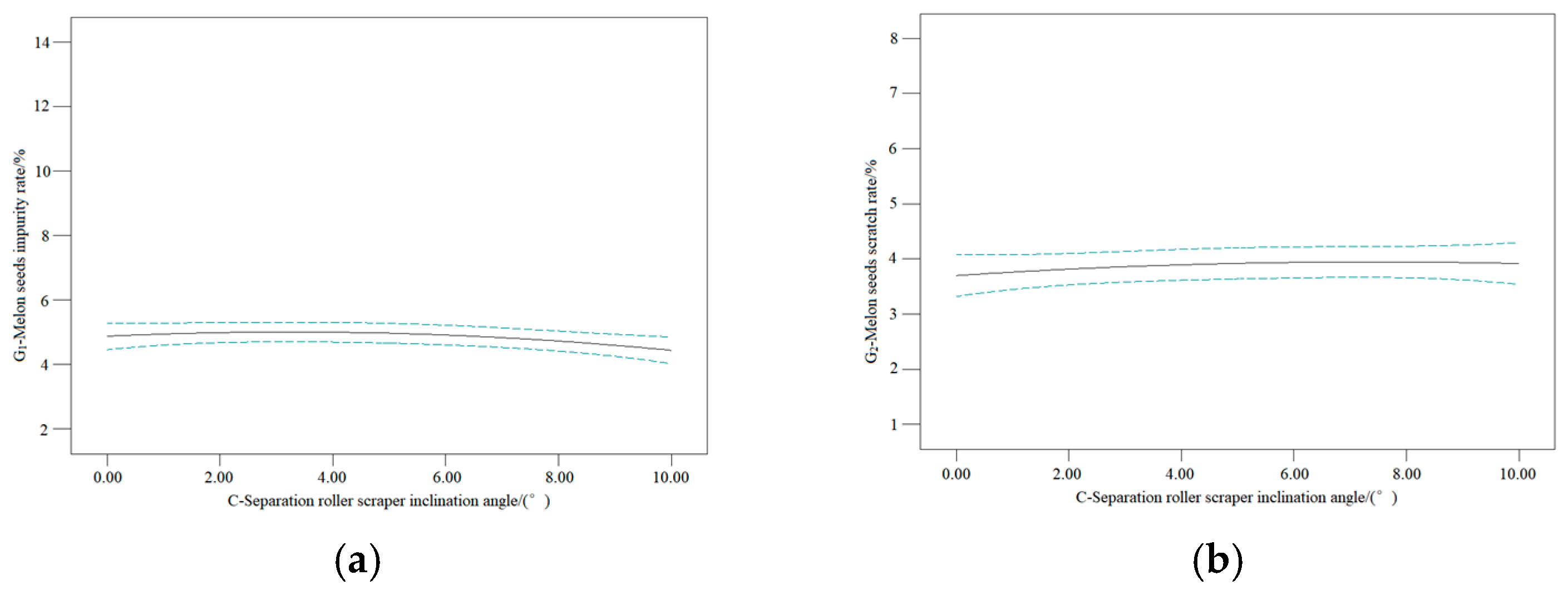 Agriculture 14 01008 g016