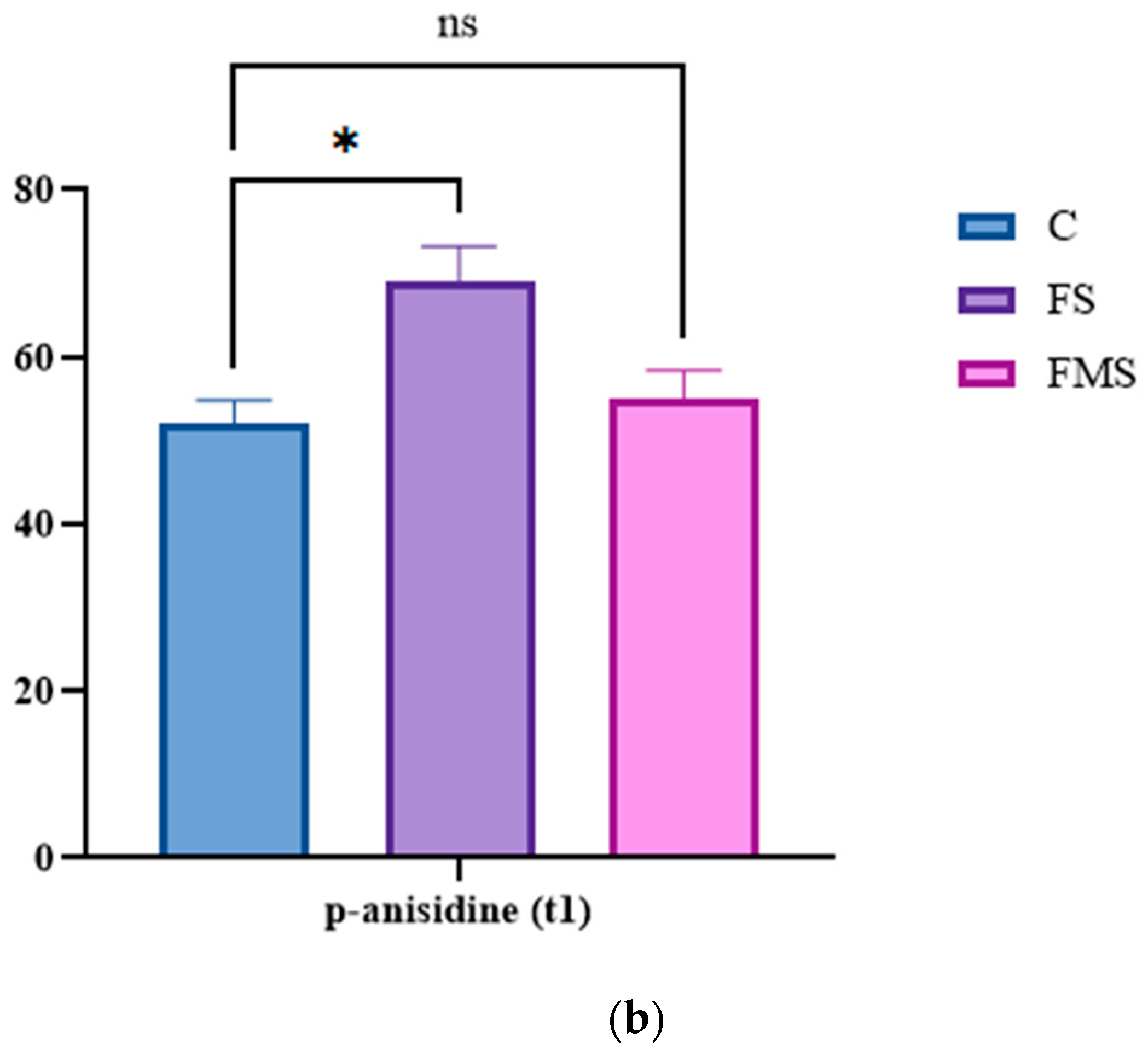 Agriculture 14 01009 g002b