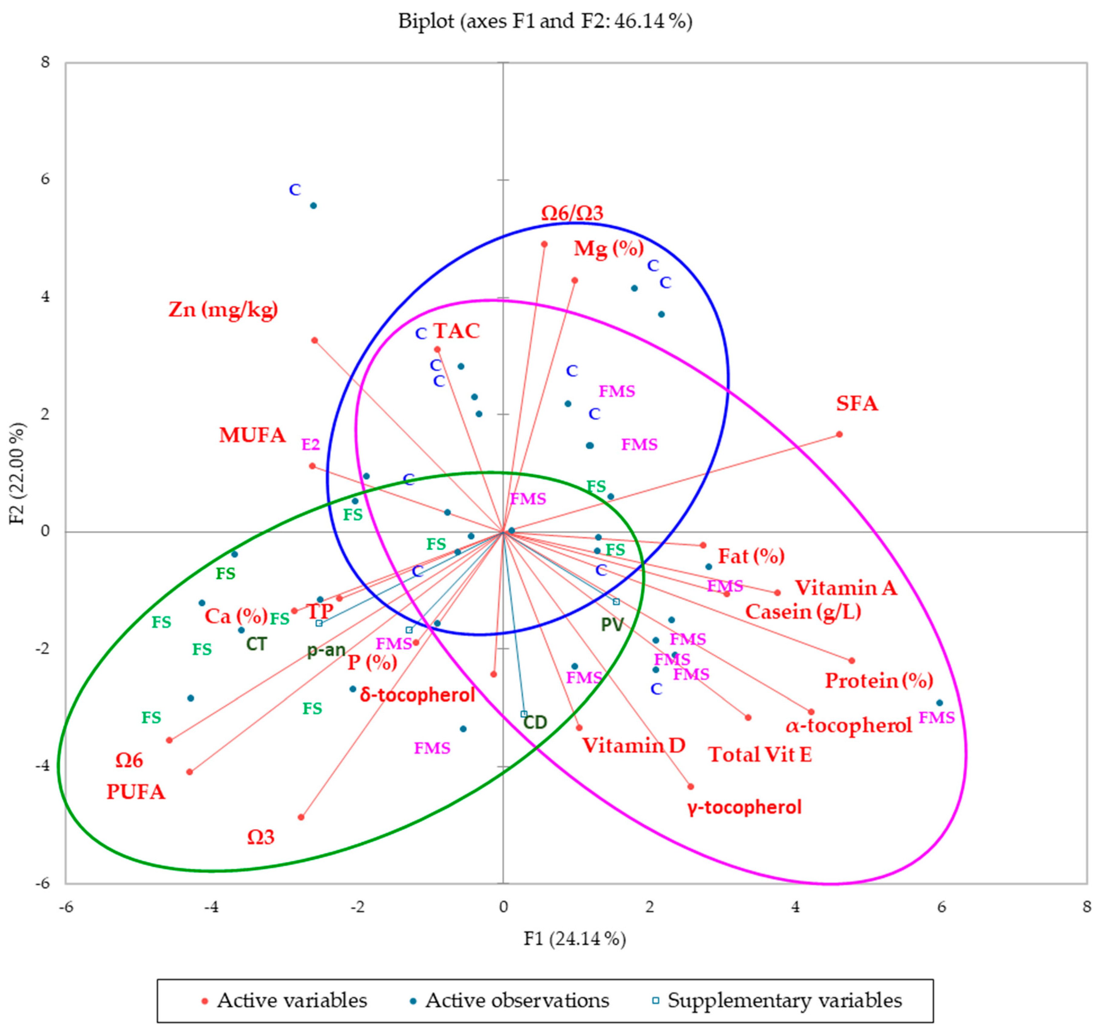 Agriculture 14 01009 g003