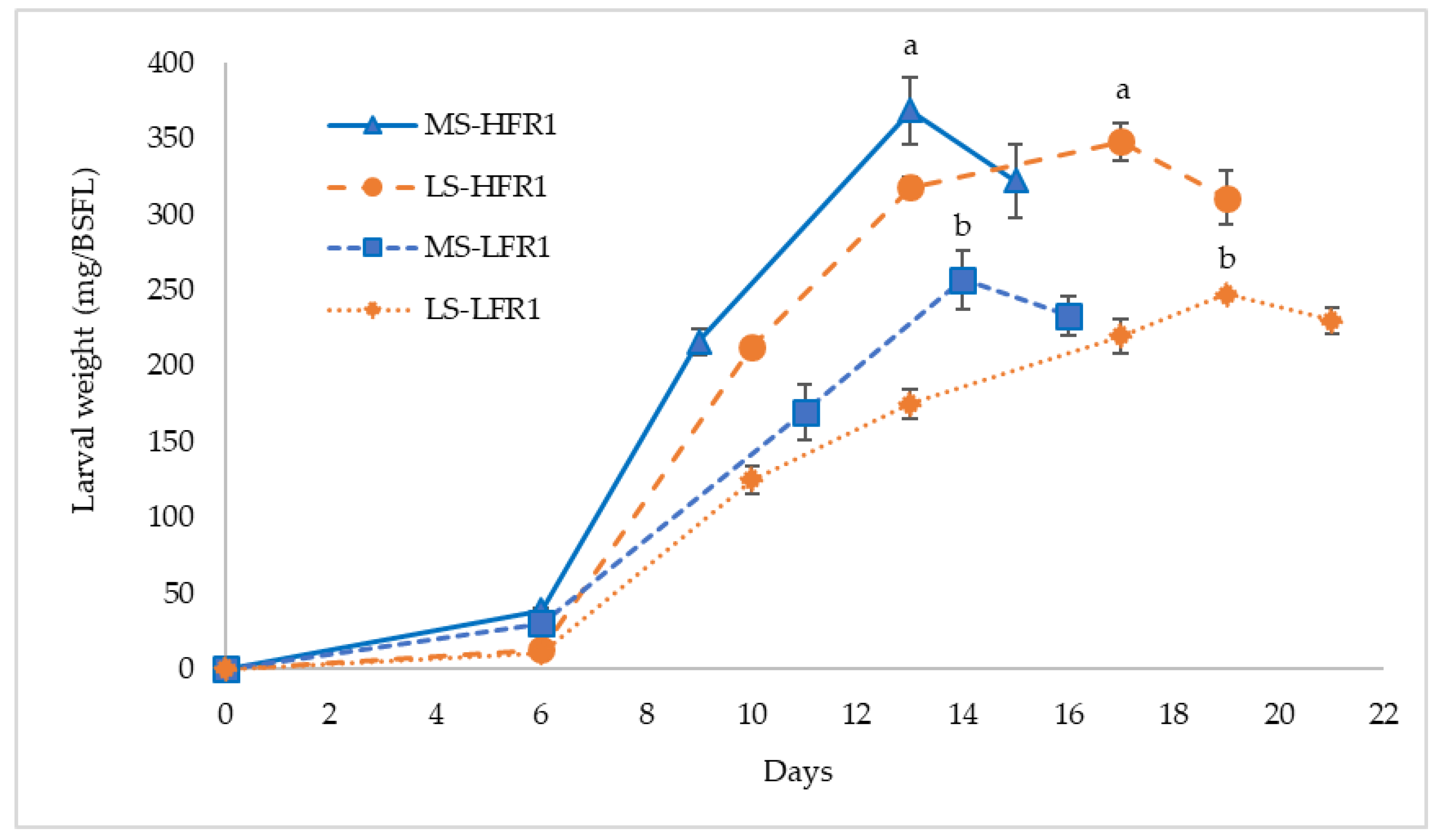Agriculture 14 01010 g002