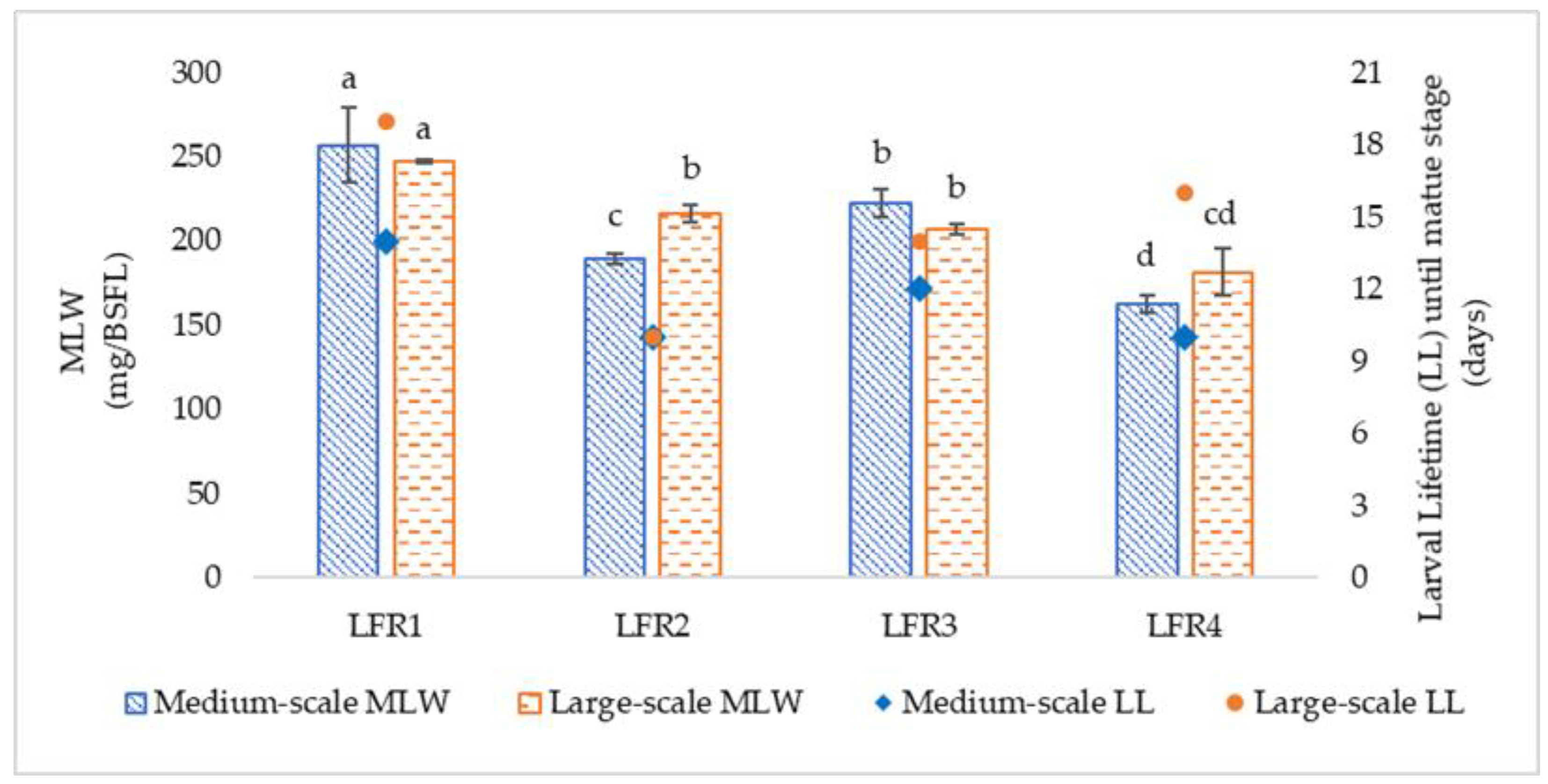Agriculture 14 01010 g004