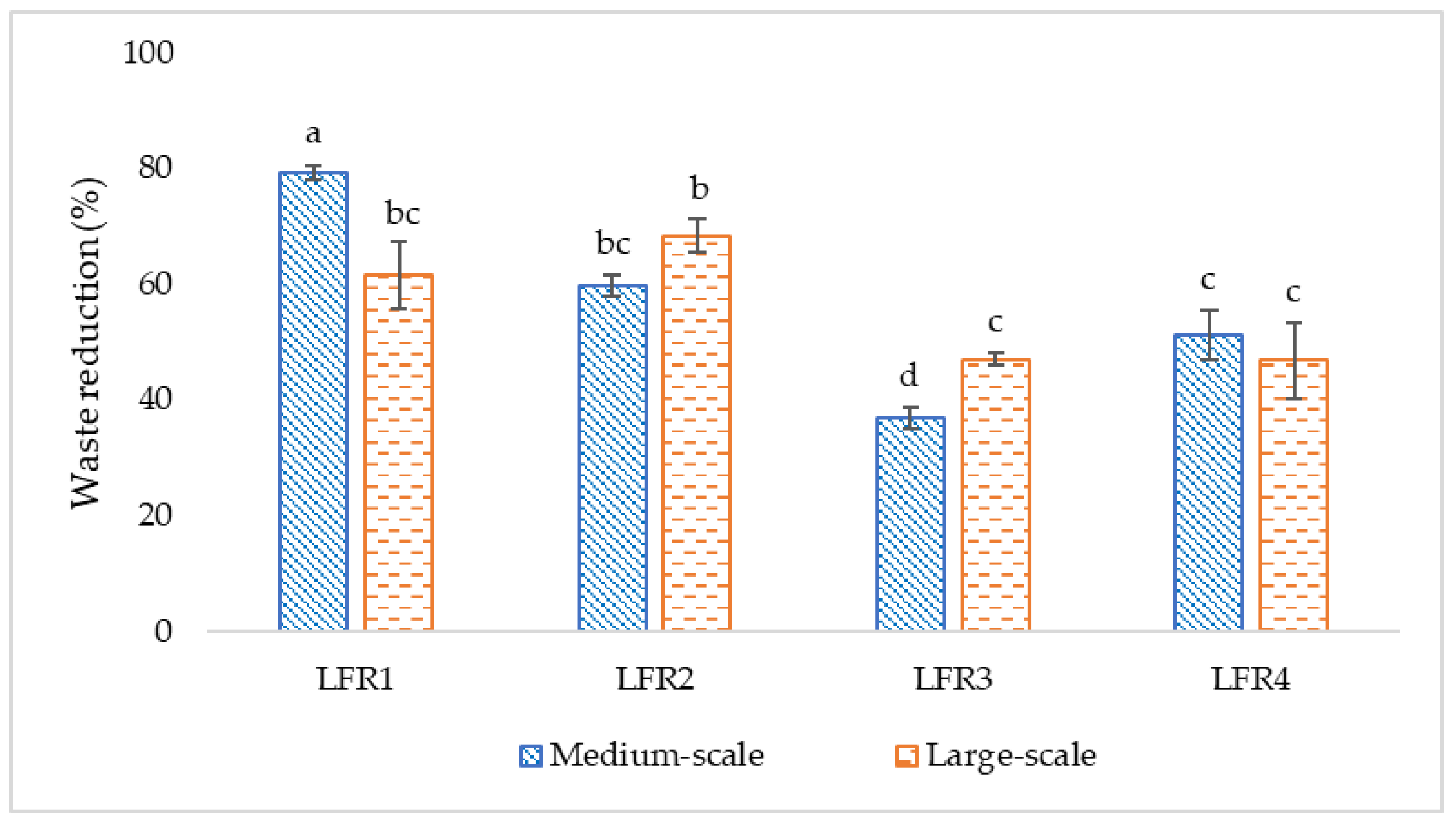 Agriculture 14 01010 g005