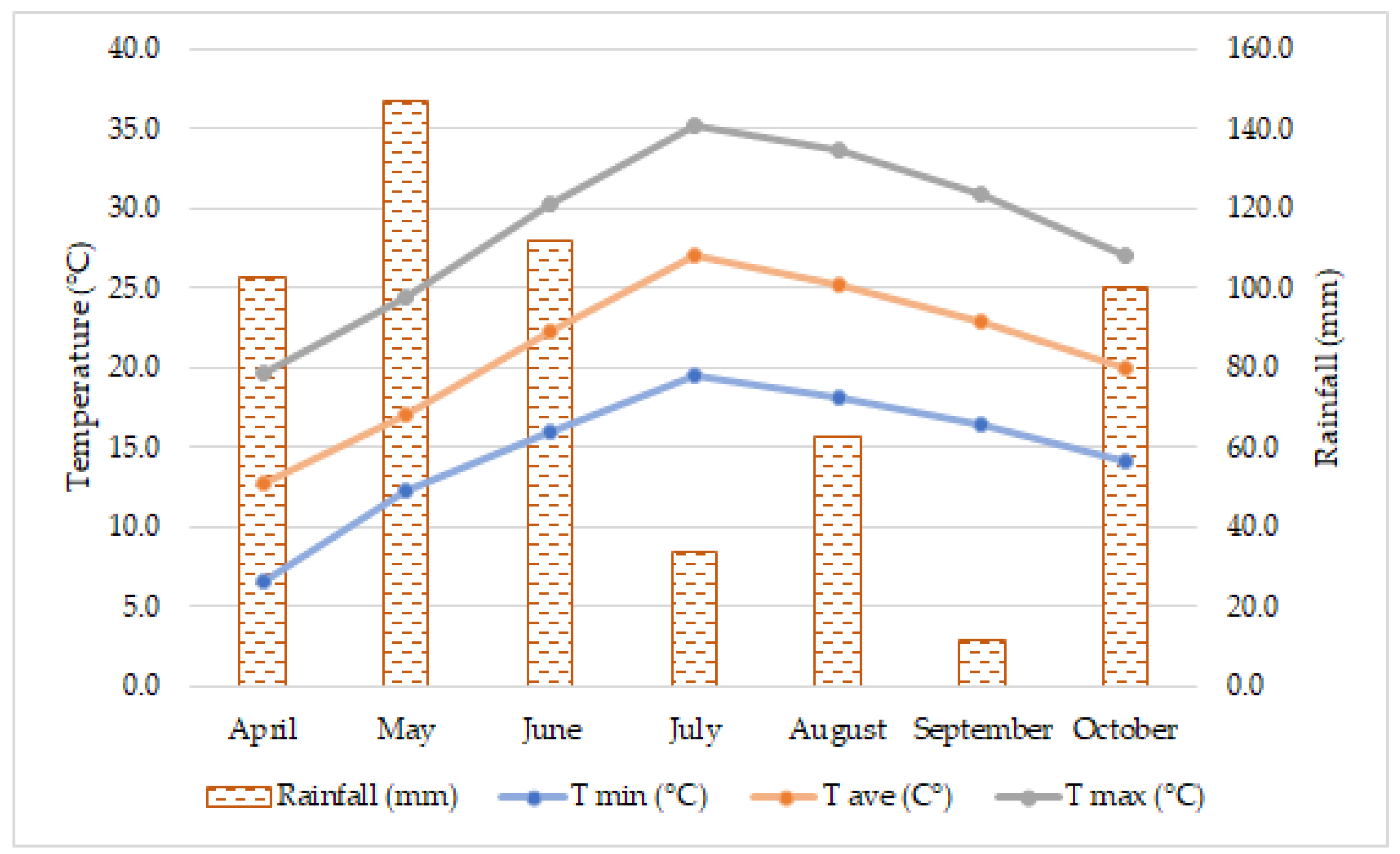 Agriculture 14 01010 g006