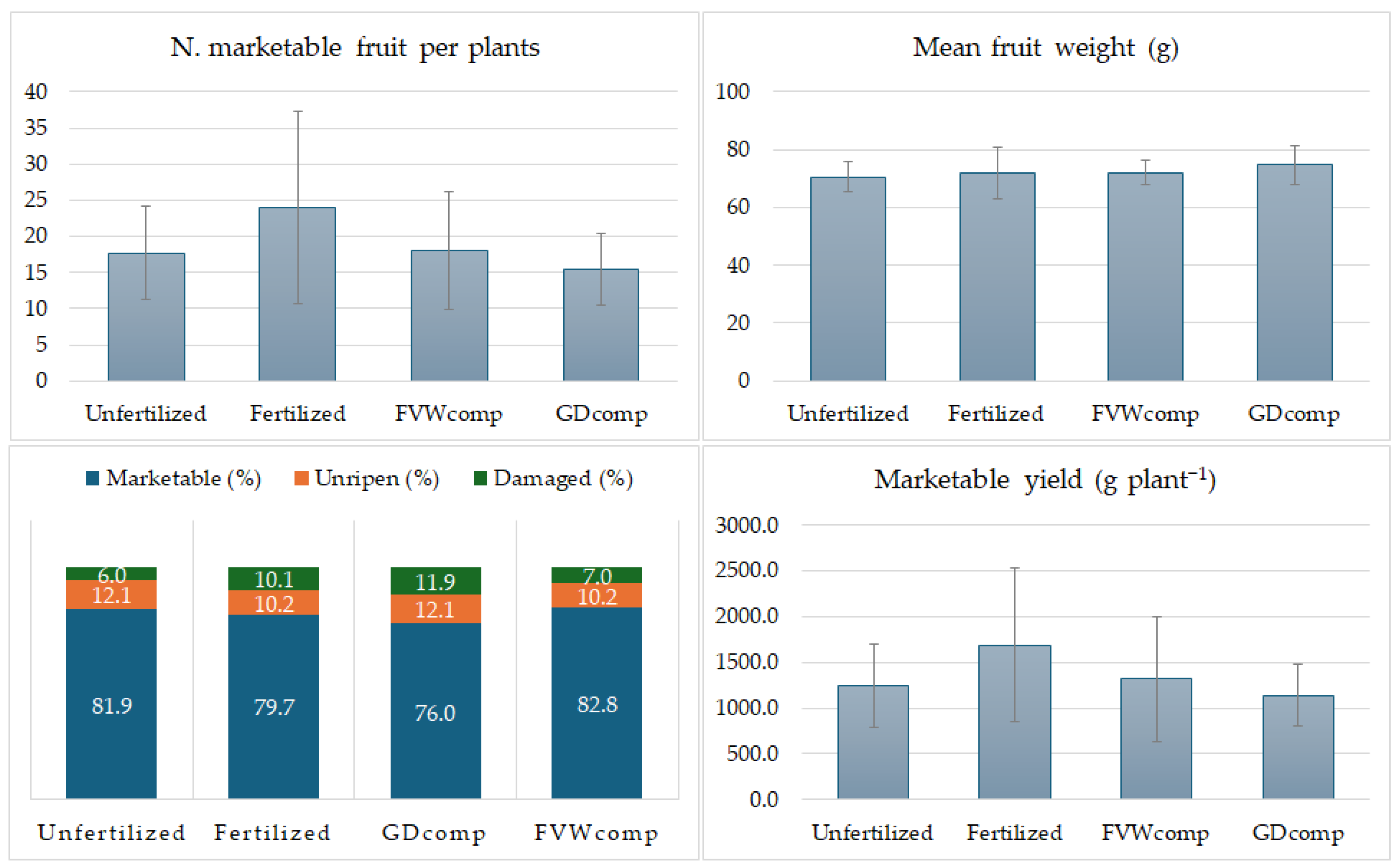 Agriculture 14 01010 g007